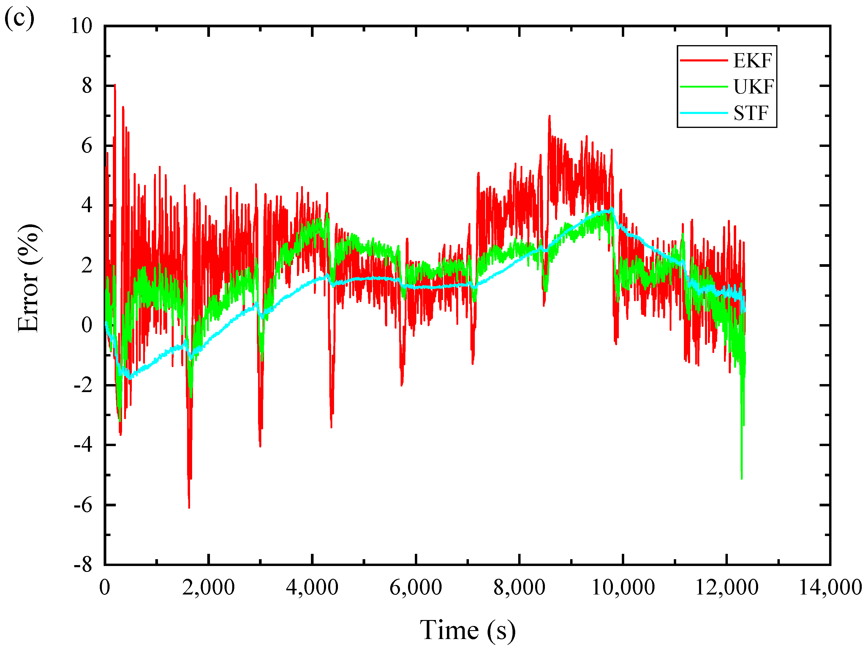 Applsci 08 02084 g012b
