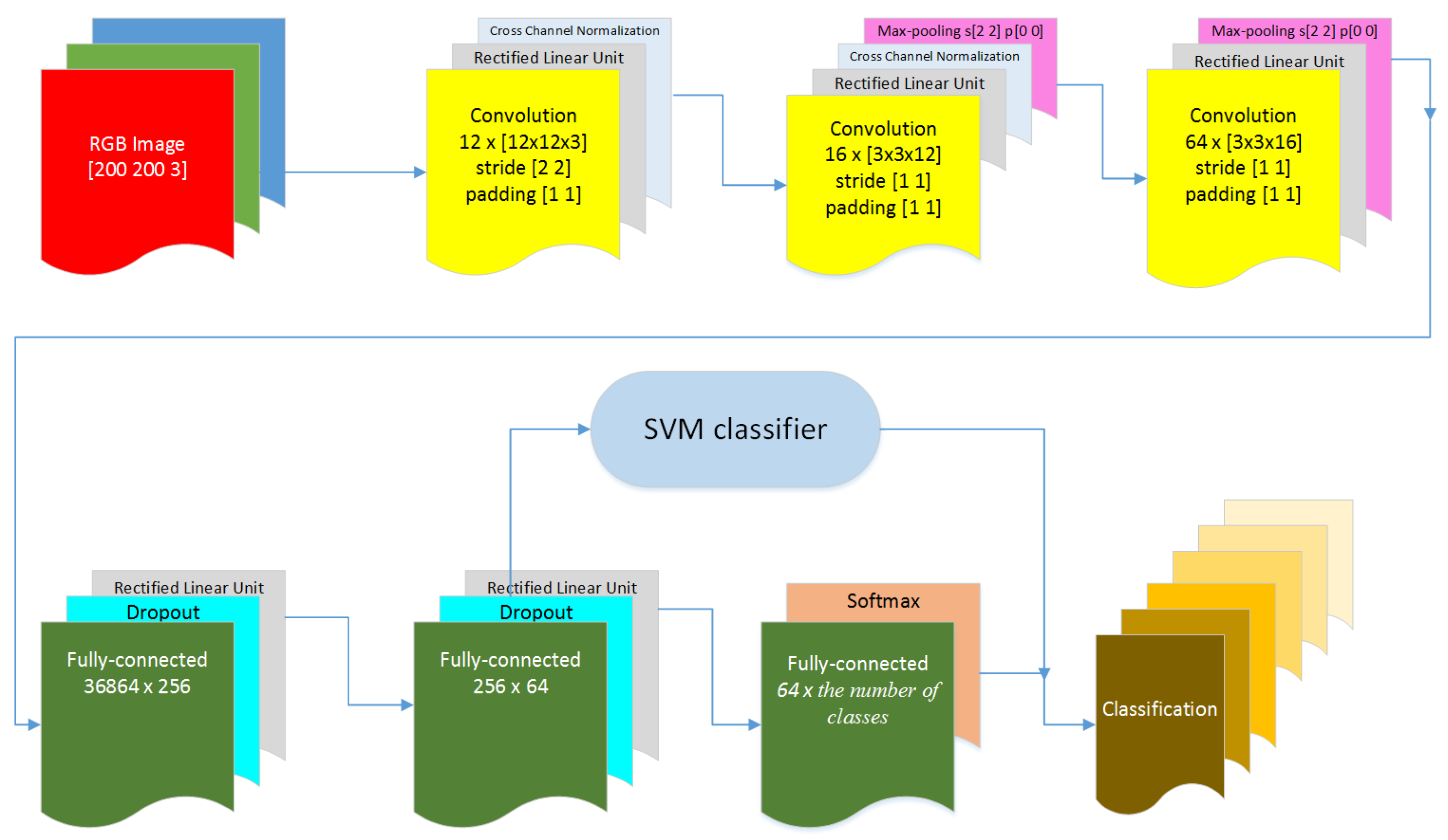Applsci 08 02089 g007 Applsci 08 02089 g007