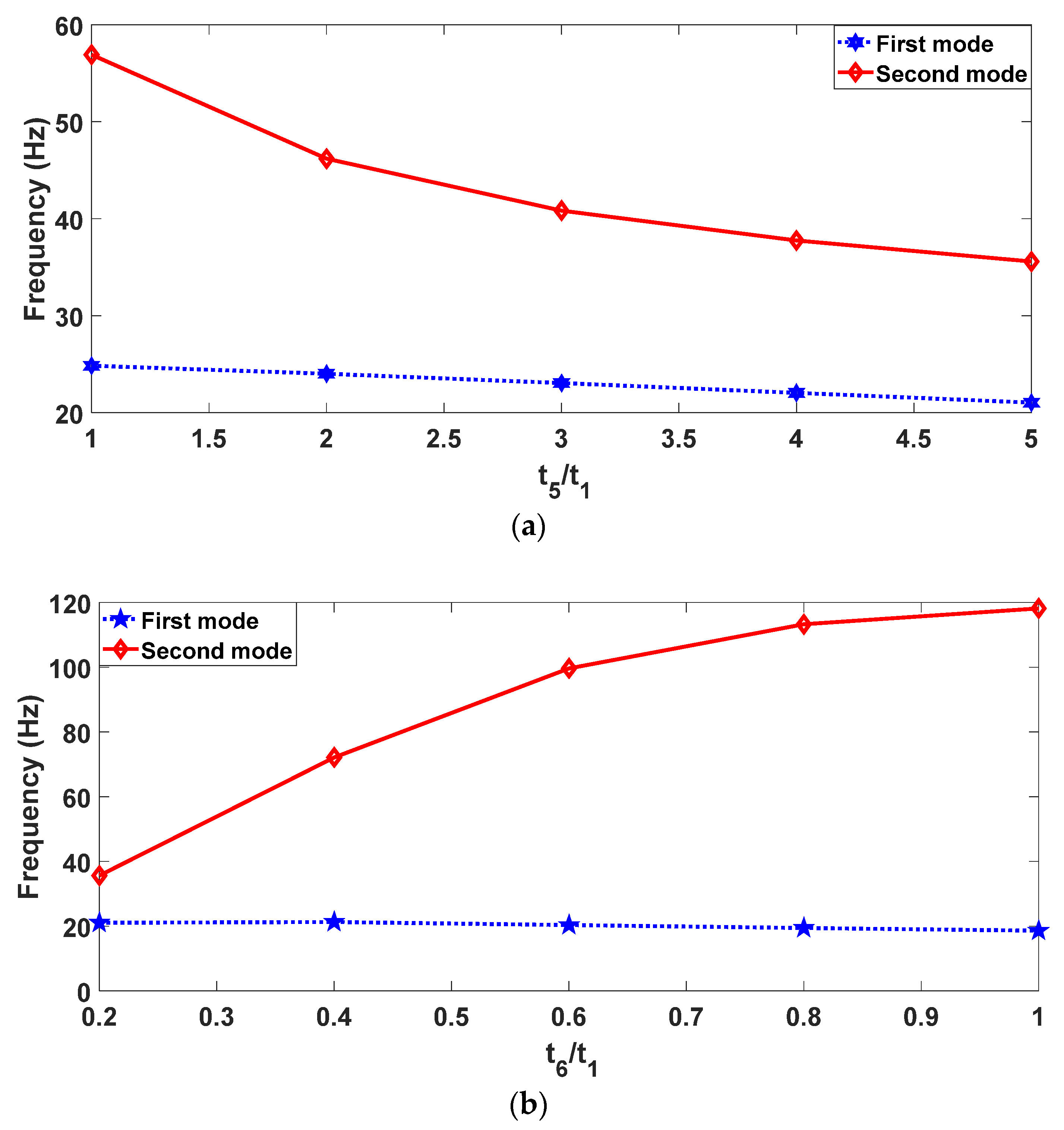 Applsci 08 02091 g003