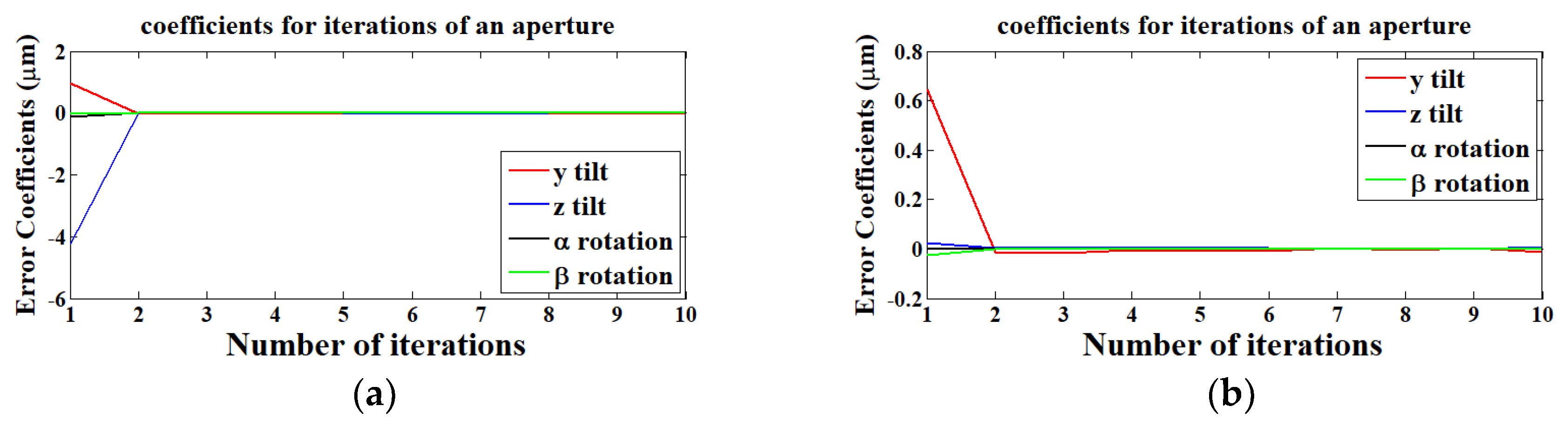 Applsci 08 02092 g008 550