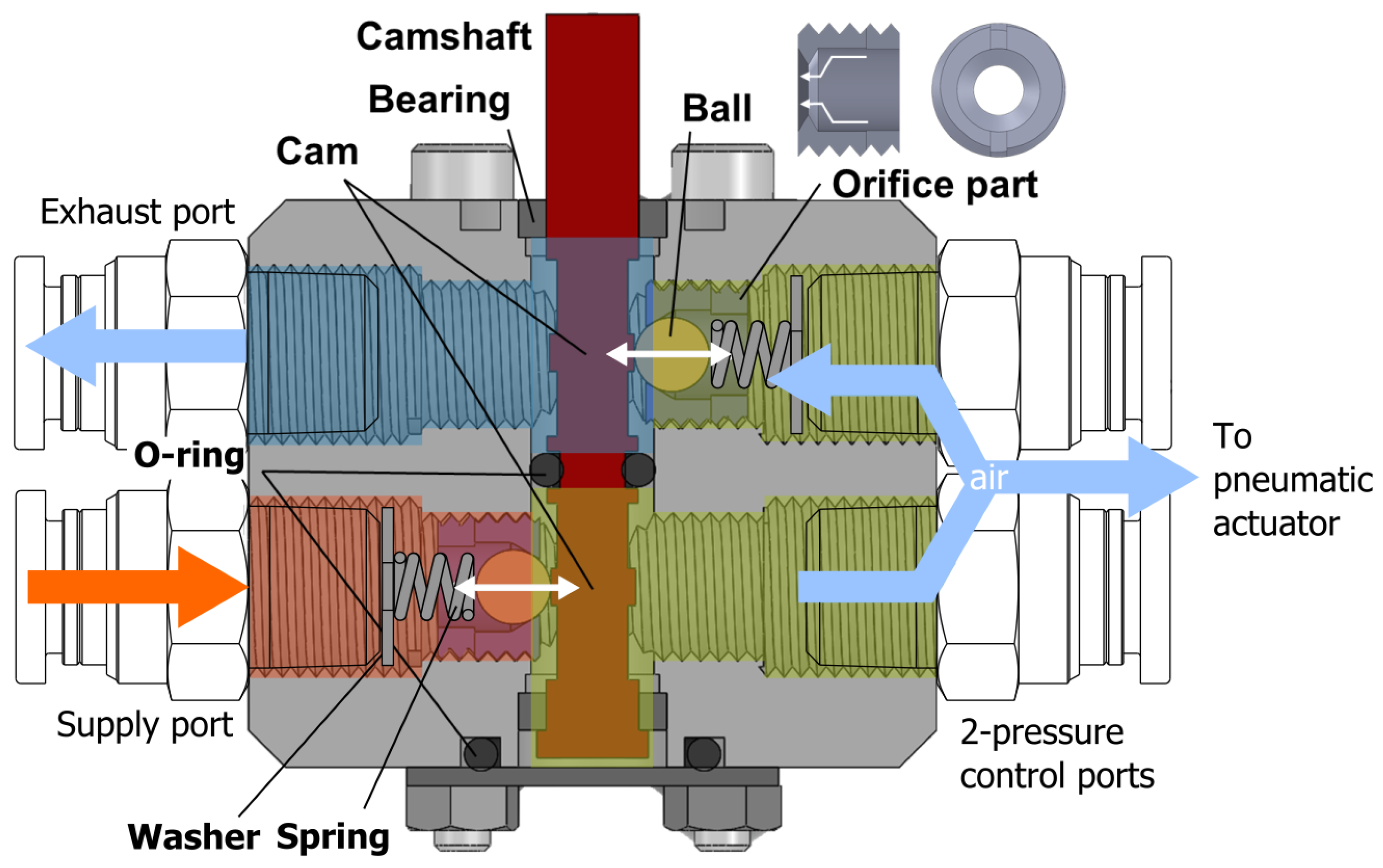 SCI Air Valve