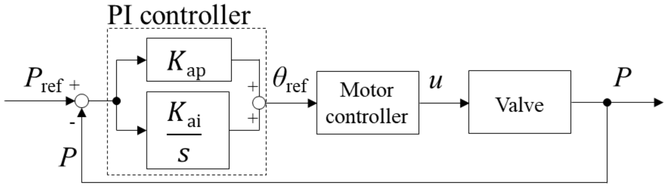 Applsci 08 02094 g010 Applsci 08 02094 g010
