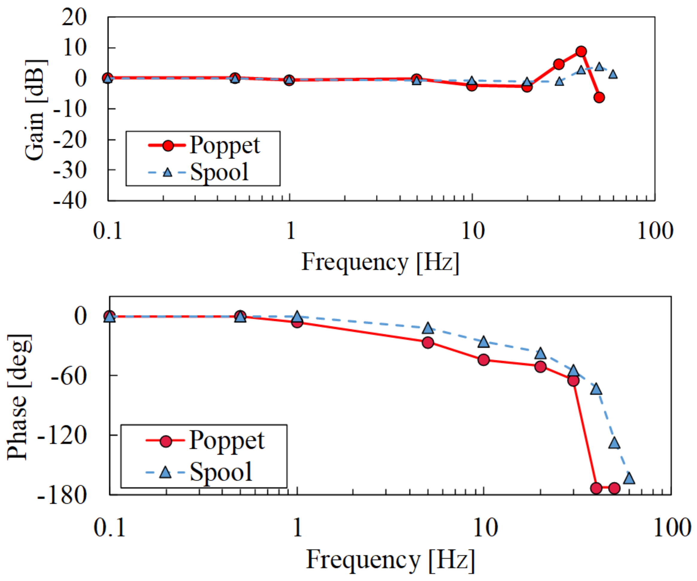 Applsci 08 02094 g012 Applsci 08 02094 g012