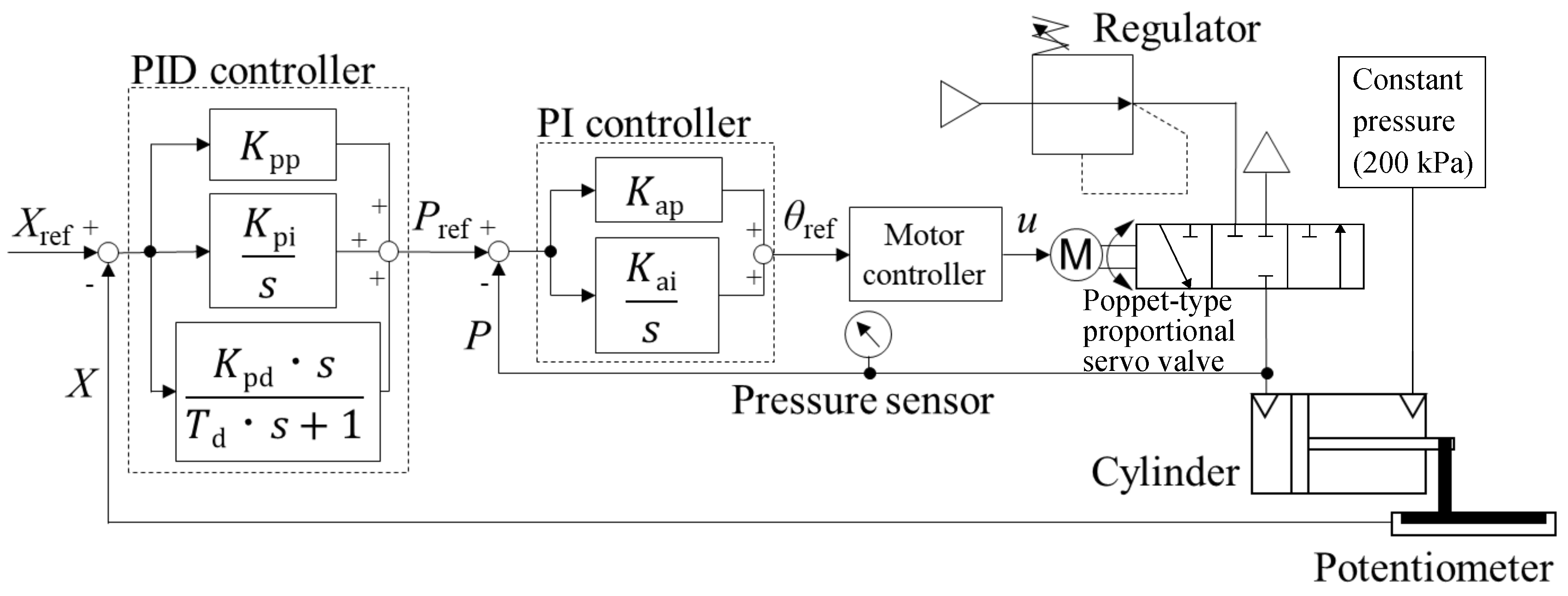 Applsci 08 02094 g014 Applsci 08 02094 g014