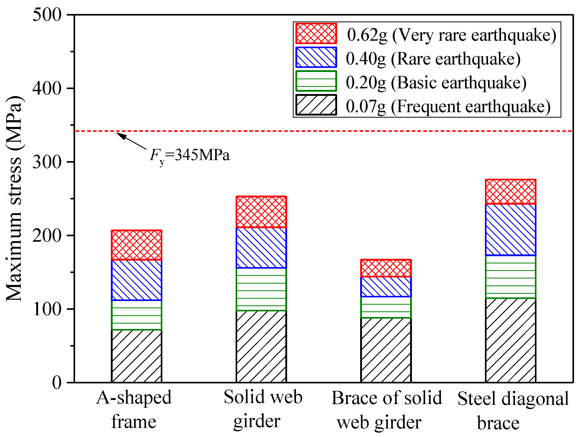 Applsci 08 02095 g011