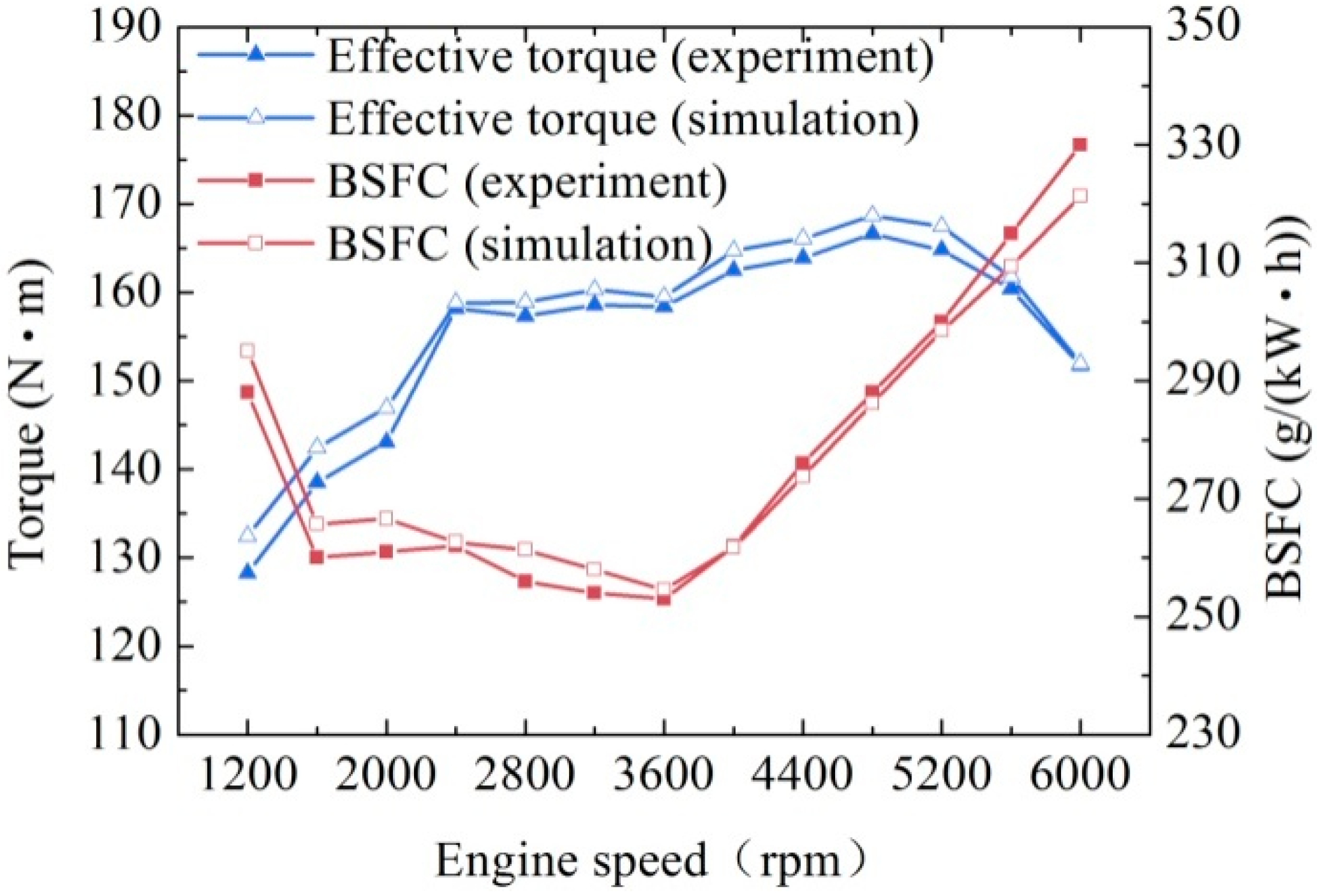 Applsci 08 02096 g007