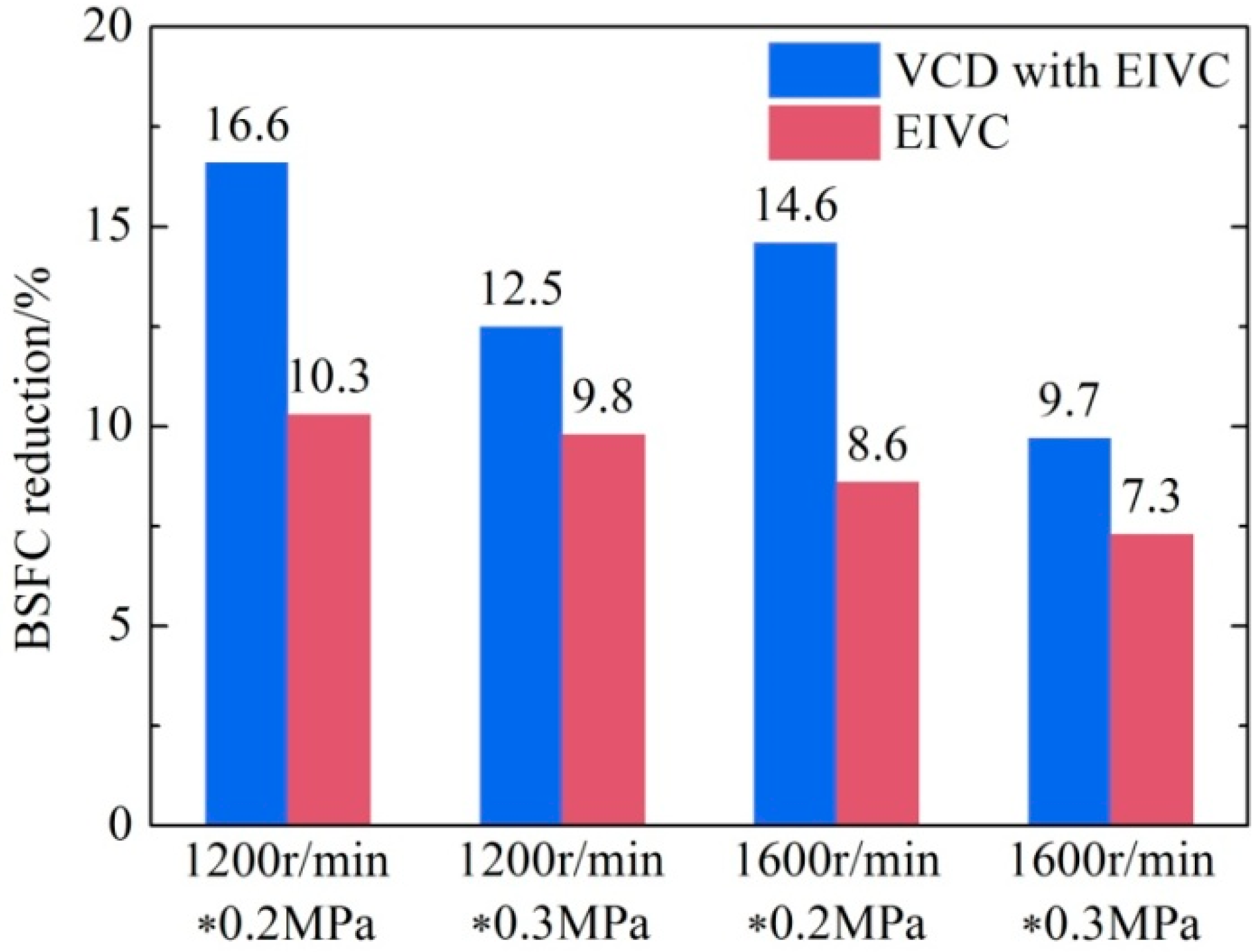 Applsci 08 02096 g022