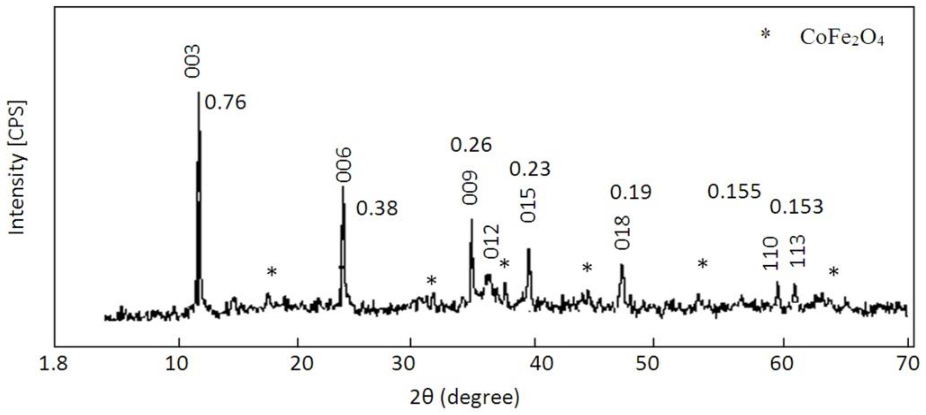 Applsci 08 02099 g002 Applsci 08 02099 g002