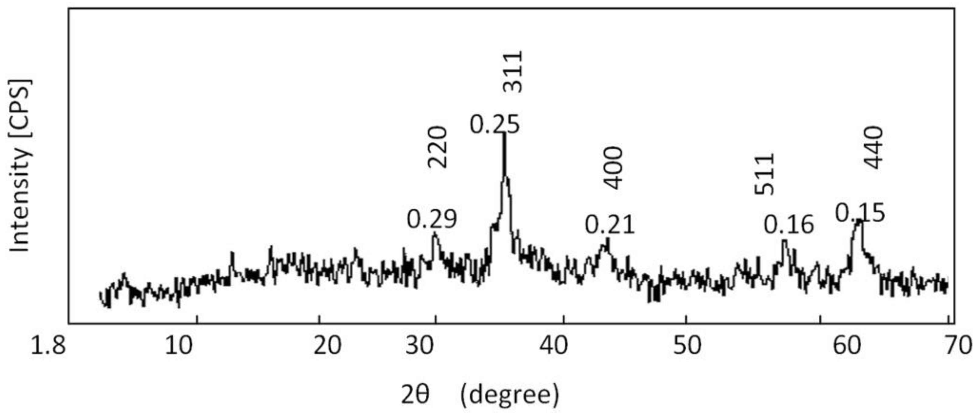Applsci 08 02099 g007 Applsci 08 02099 g007