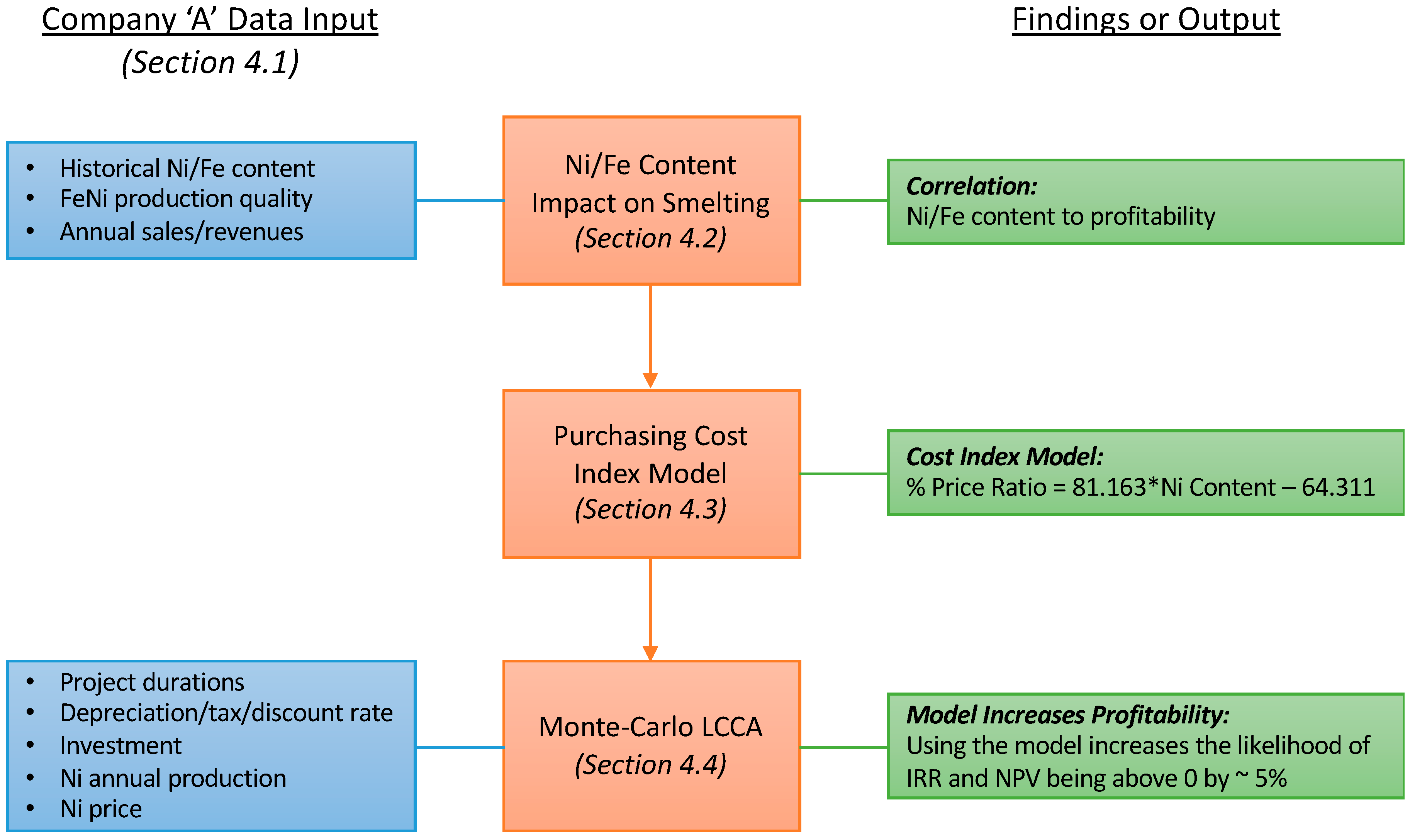 Applsci 08 02100 g002