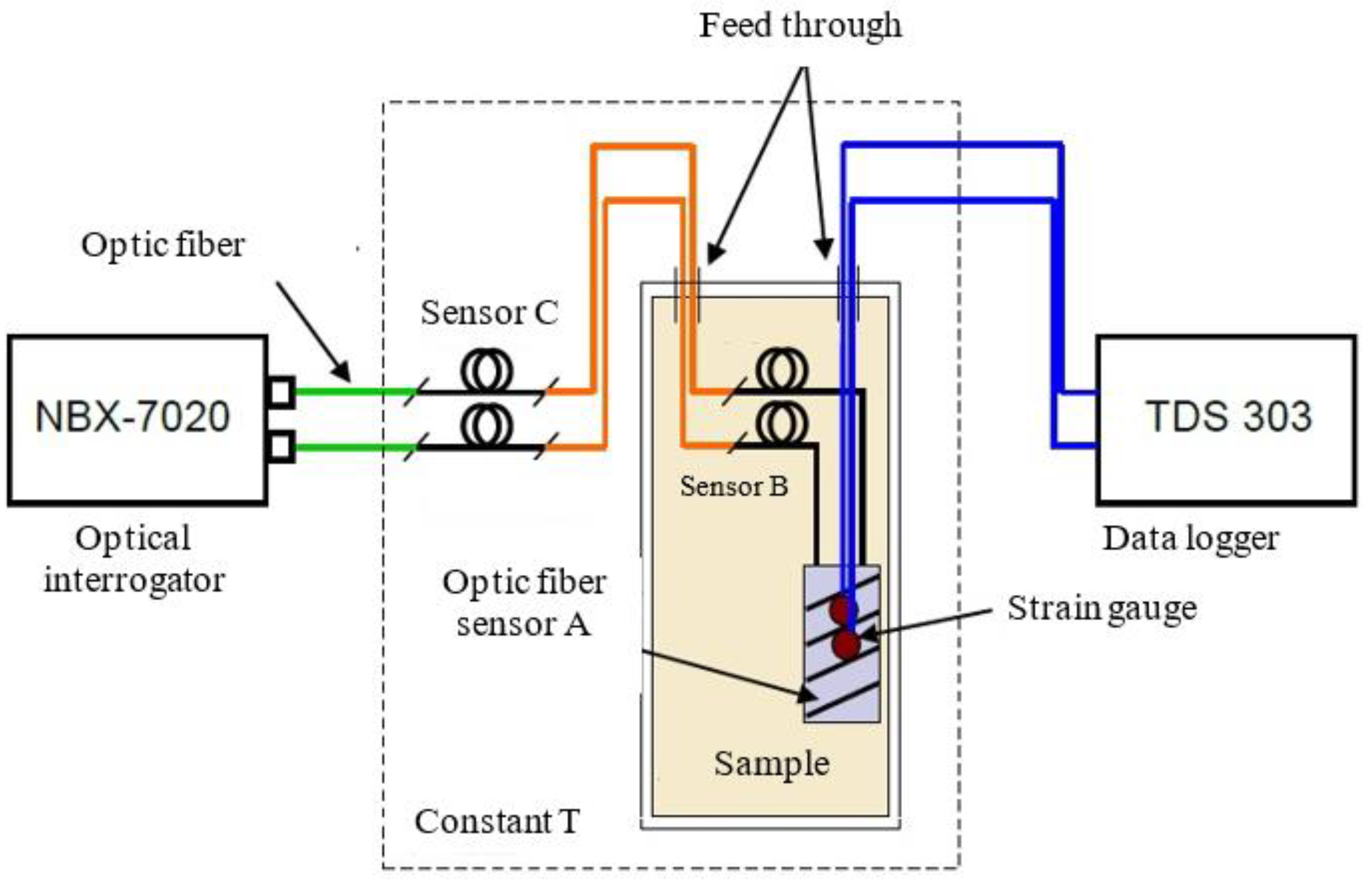 Applsci 08 02103 g003 Applsci 08 02103 g003