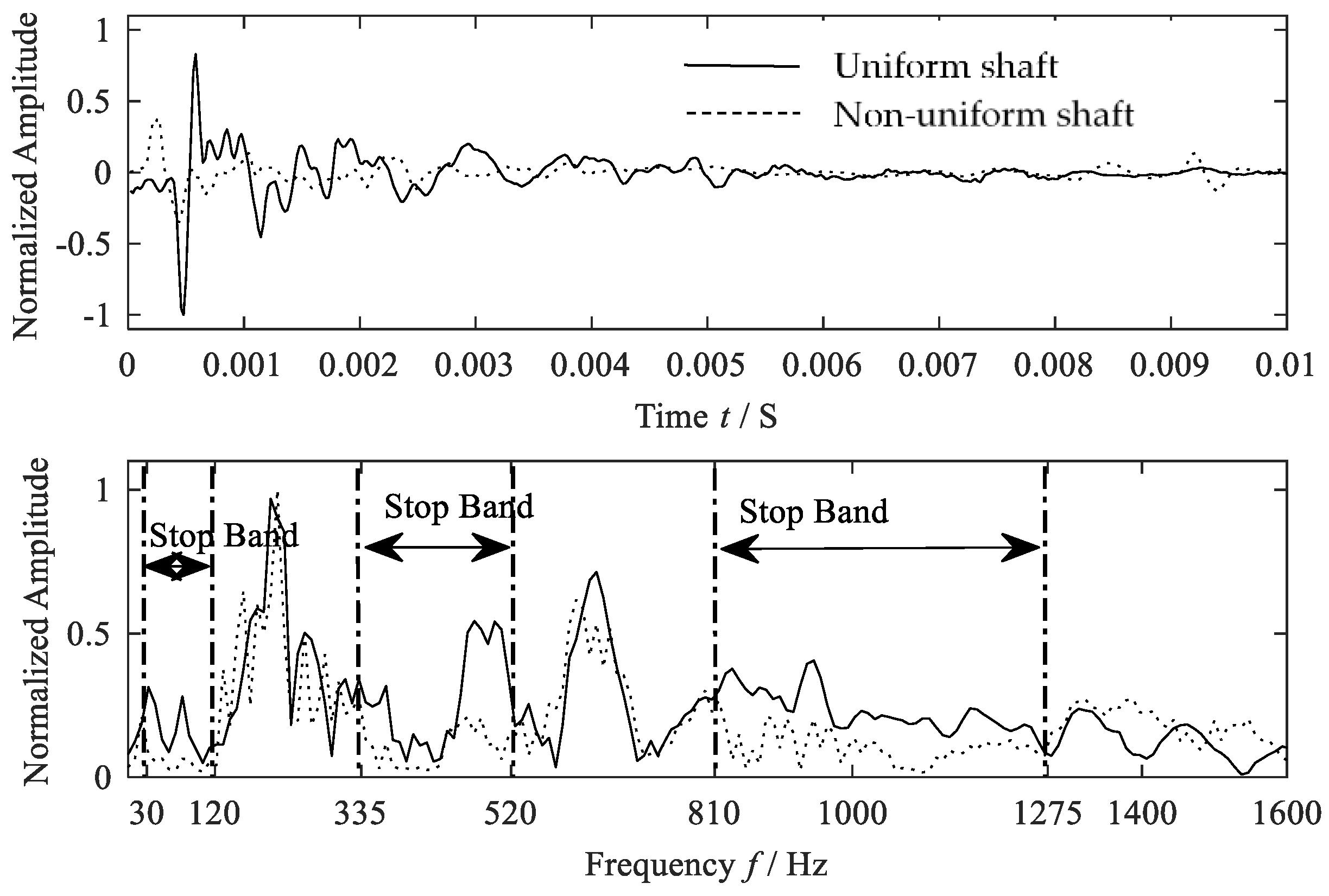 Applsci 08 02105 g007