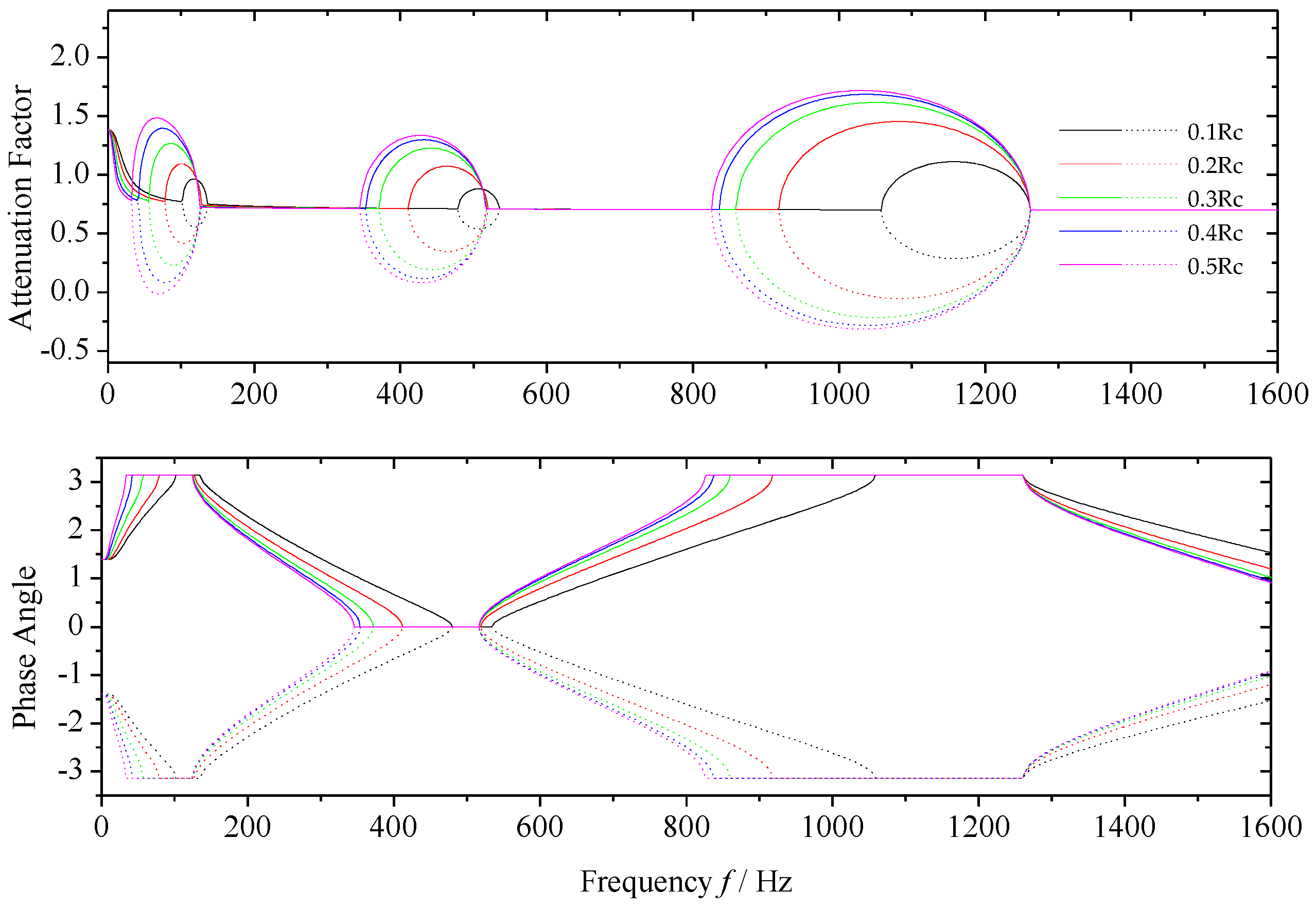 Applsci 08 02105 g010