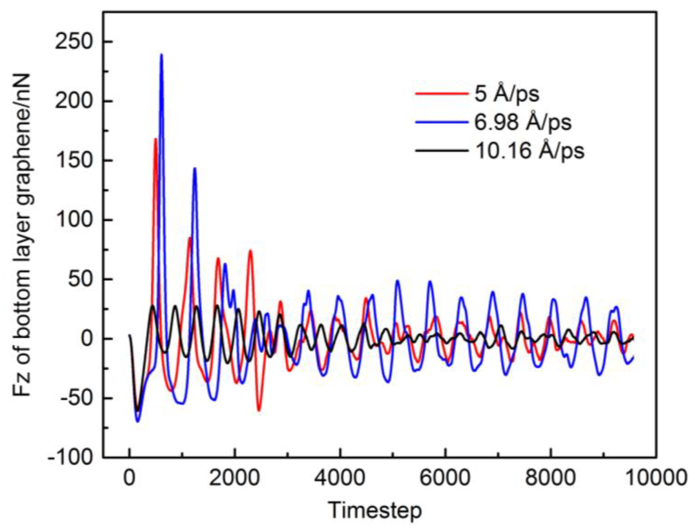 Applsci 08 02107 g012