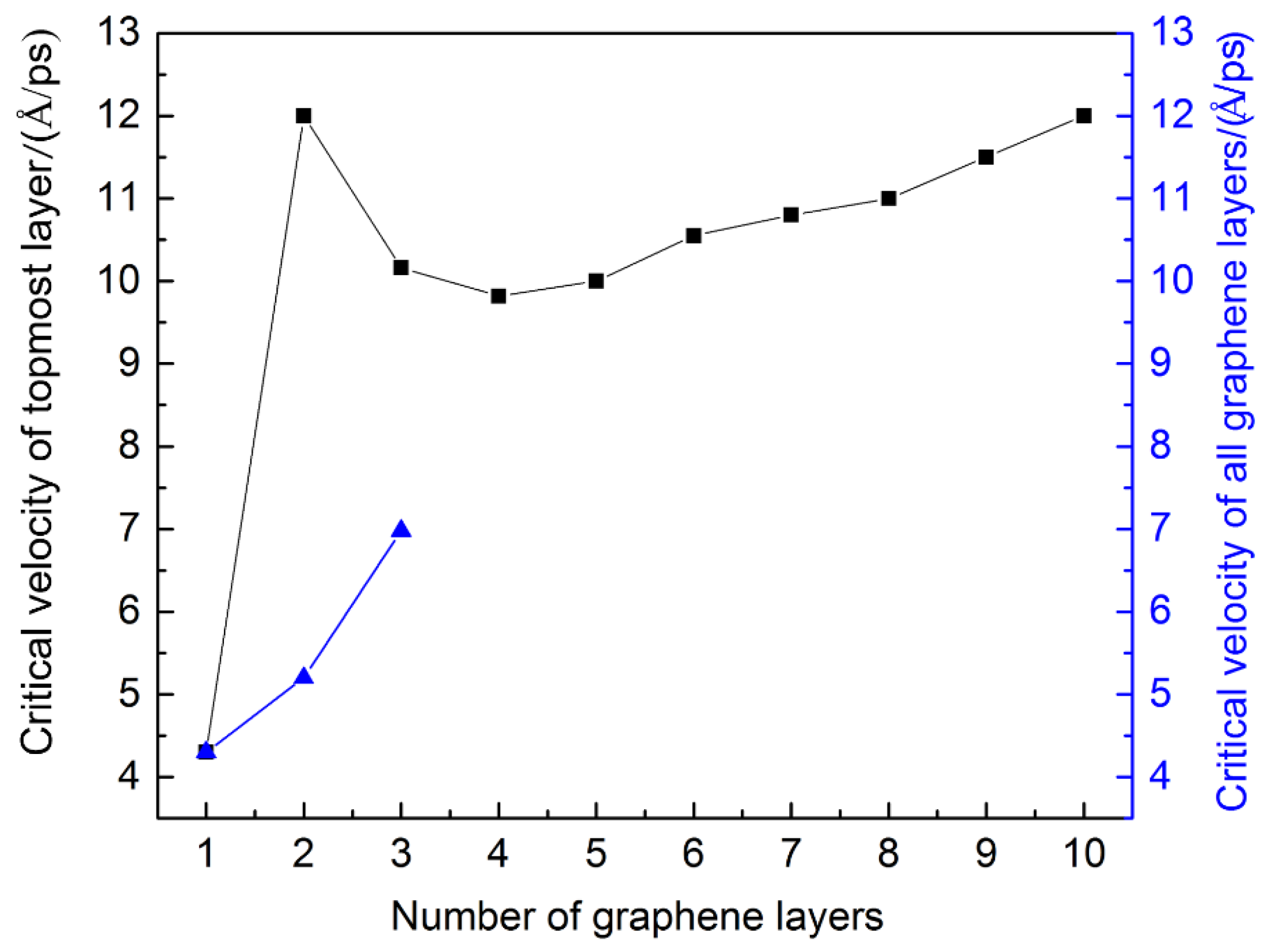 Applsci 08 02107 g015