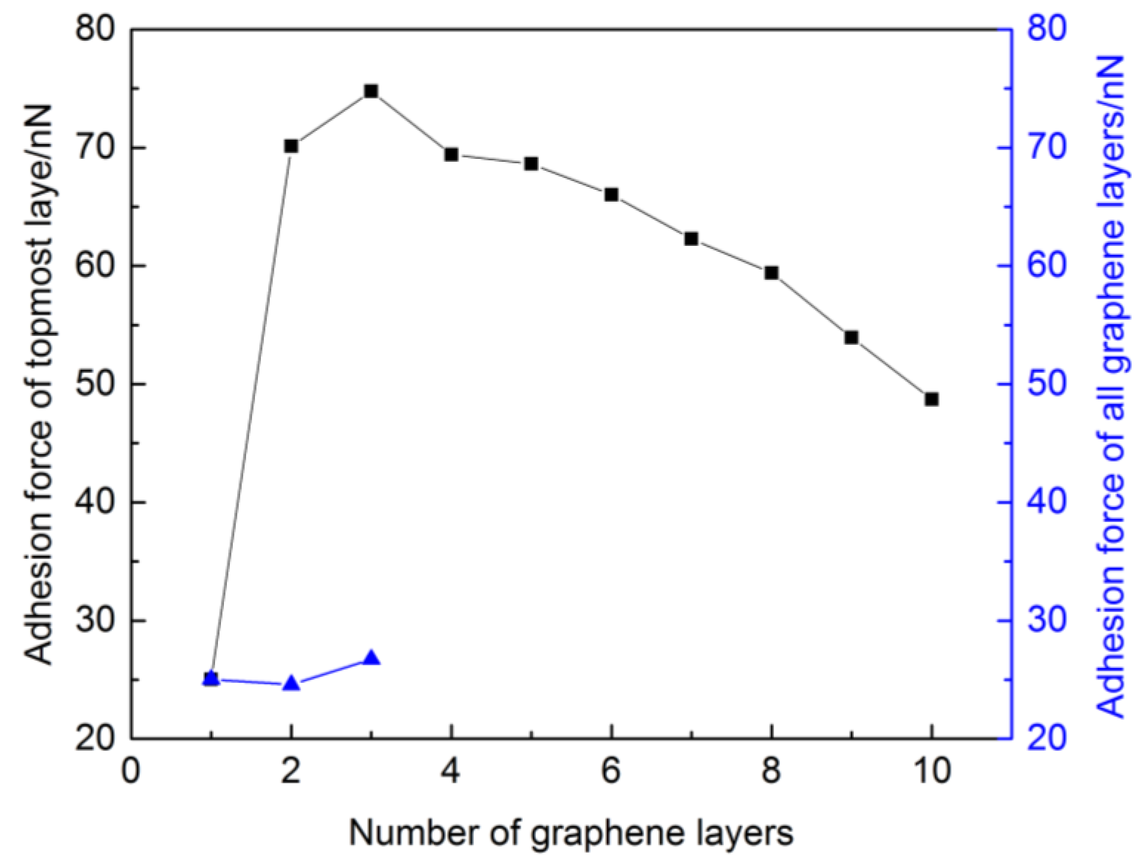 Applsci 08 02107 g016