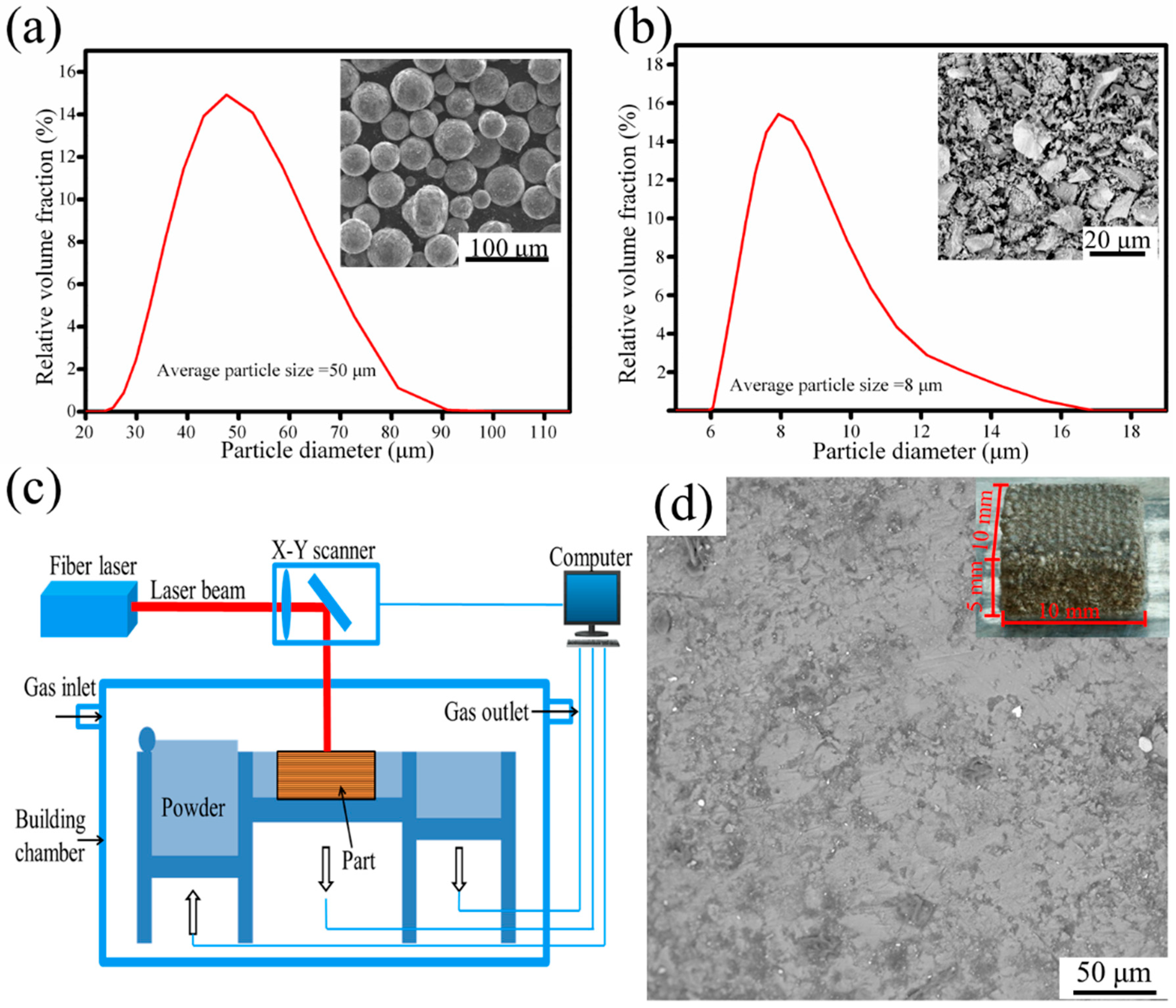 Applsci 08 02109 g001 Applsci 08 02109 g001