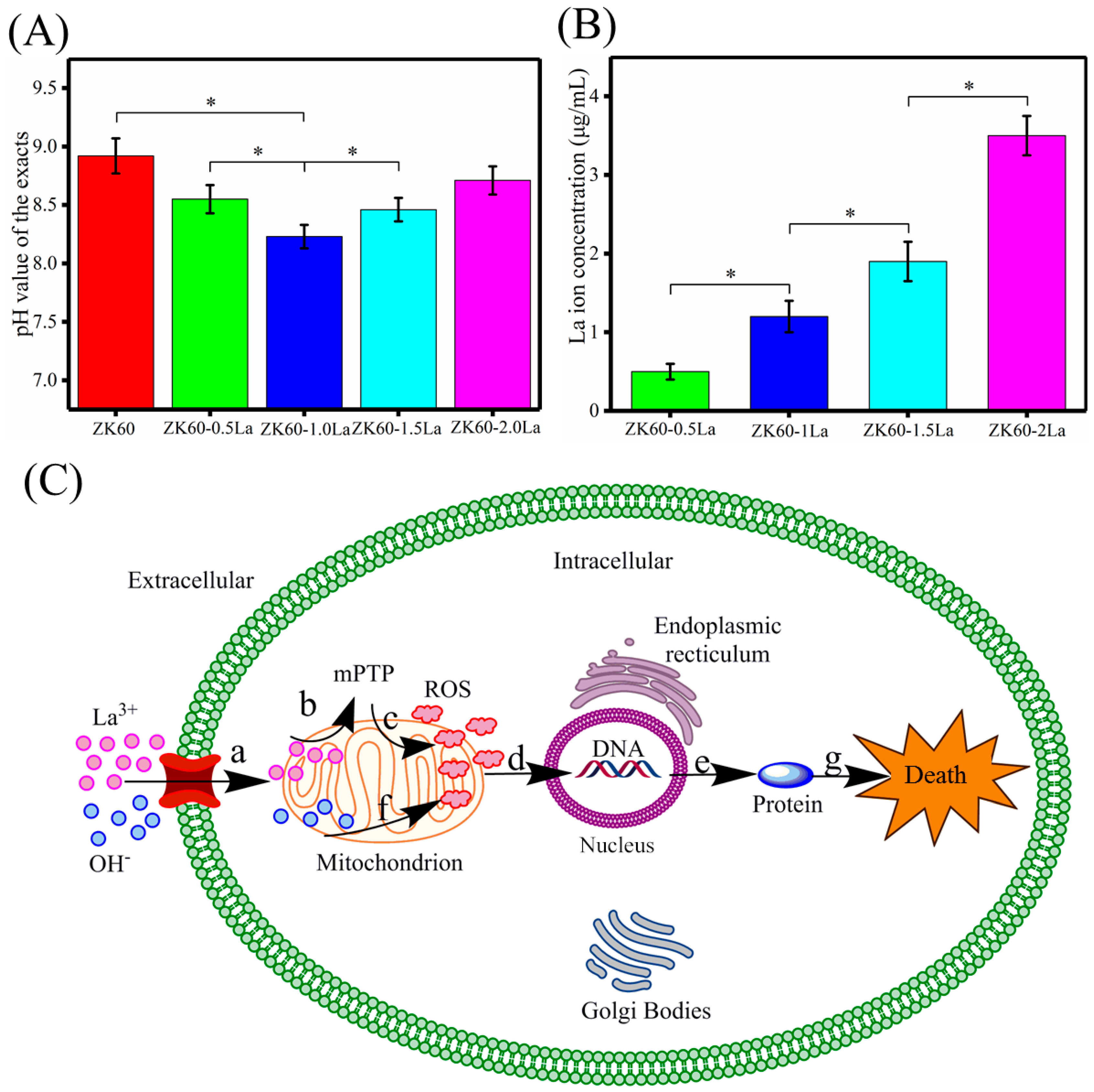 Applsci 08 02109 g005 Applsci 08 02109 g005