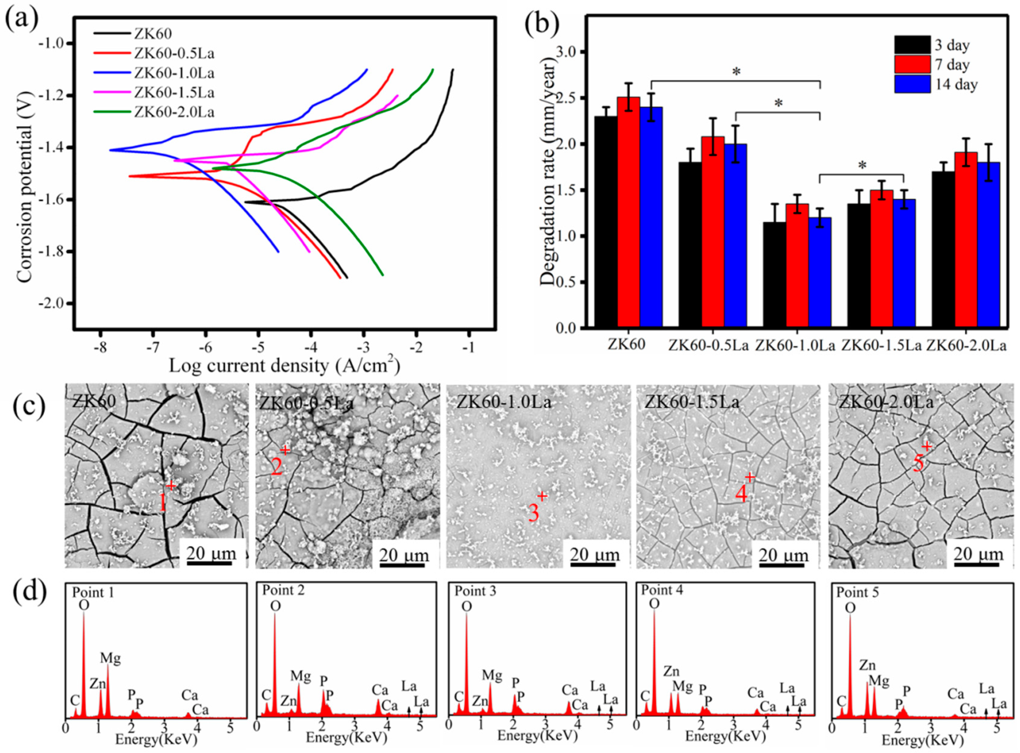 Applsci 08 02109 g006 Applsci 08 02109 g006