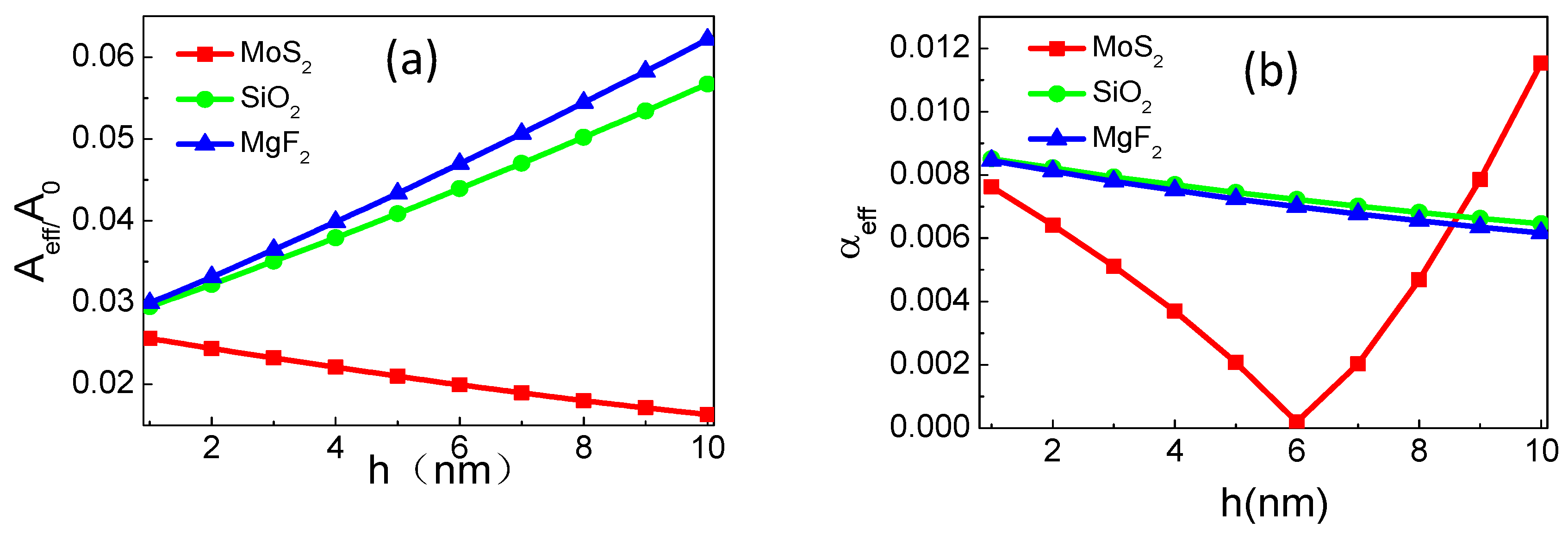 Applsci 08 02110 g005 Applsci 08 02110 g005