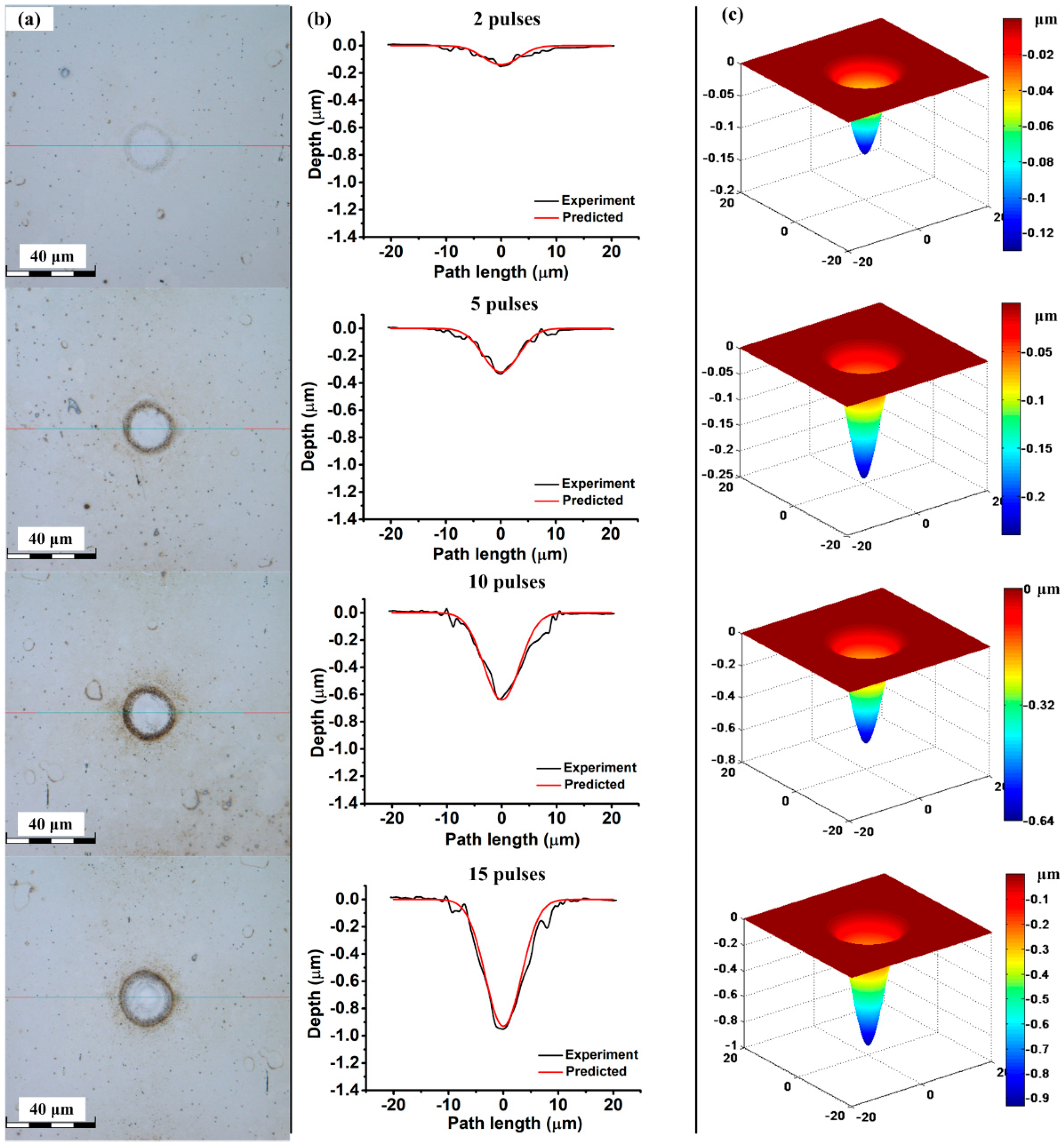Applsci 08 02111 g004 Applsci 08 02111 g004