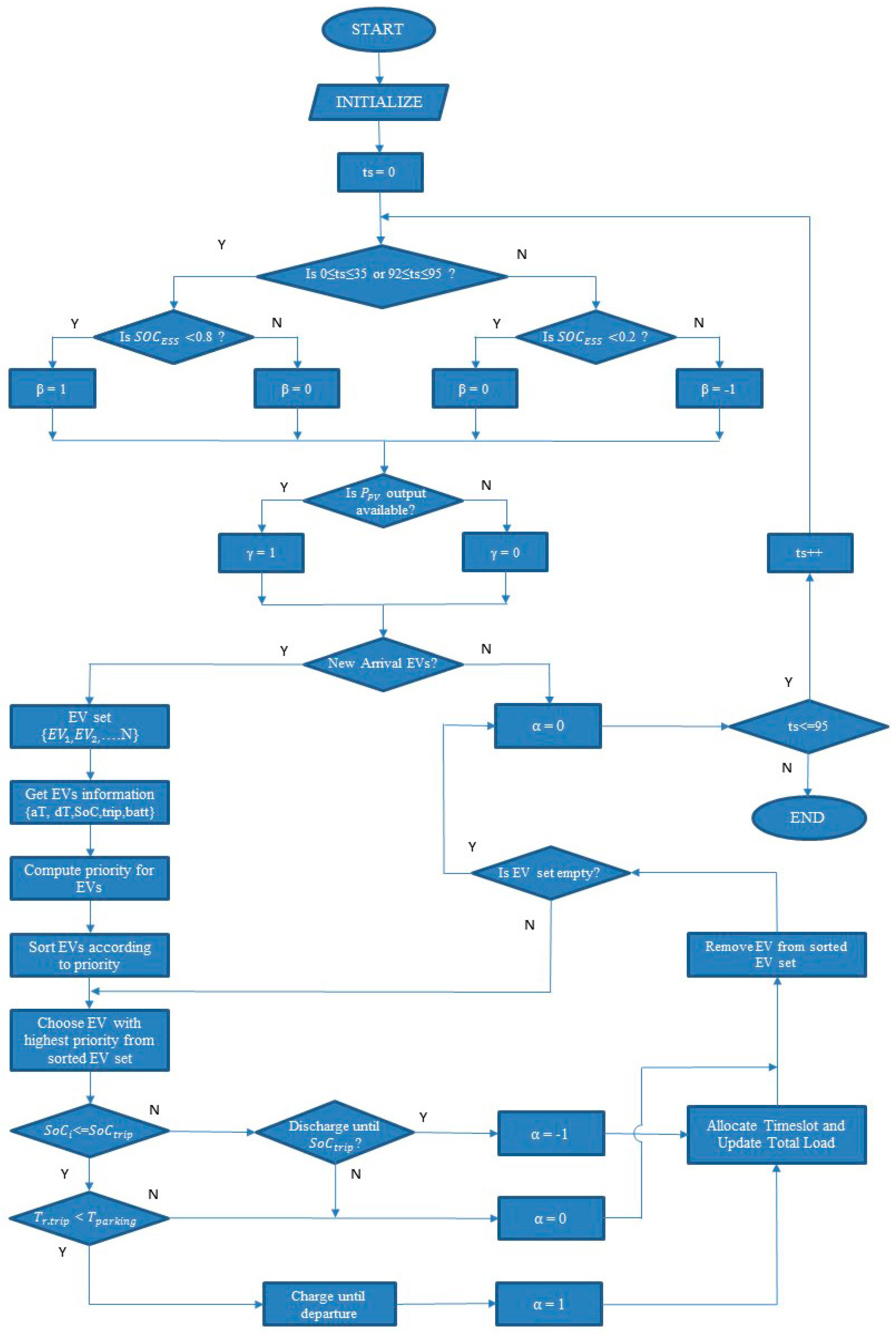 Applsci 08 02125 g005