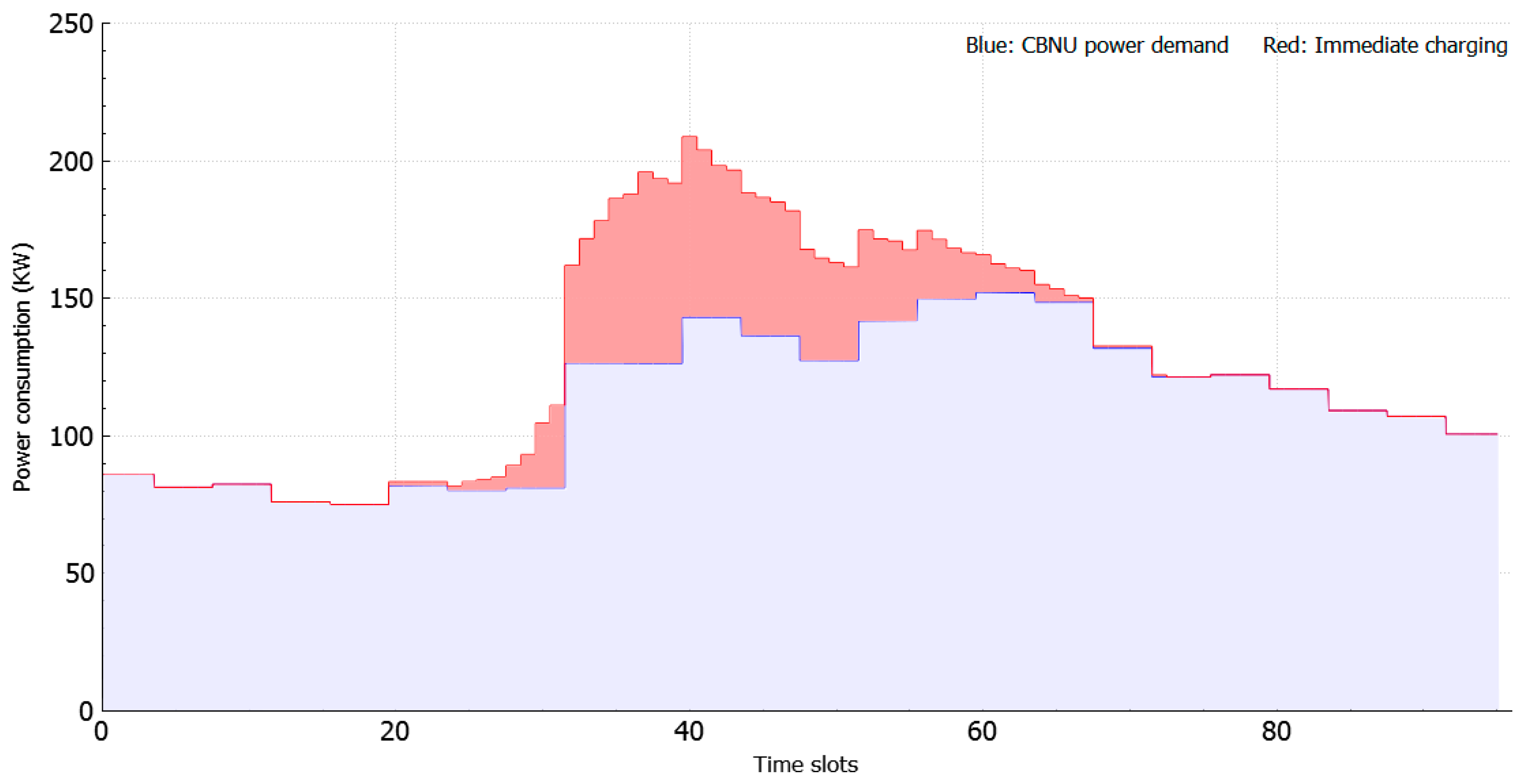 Applsci 08 02125 g006