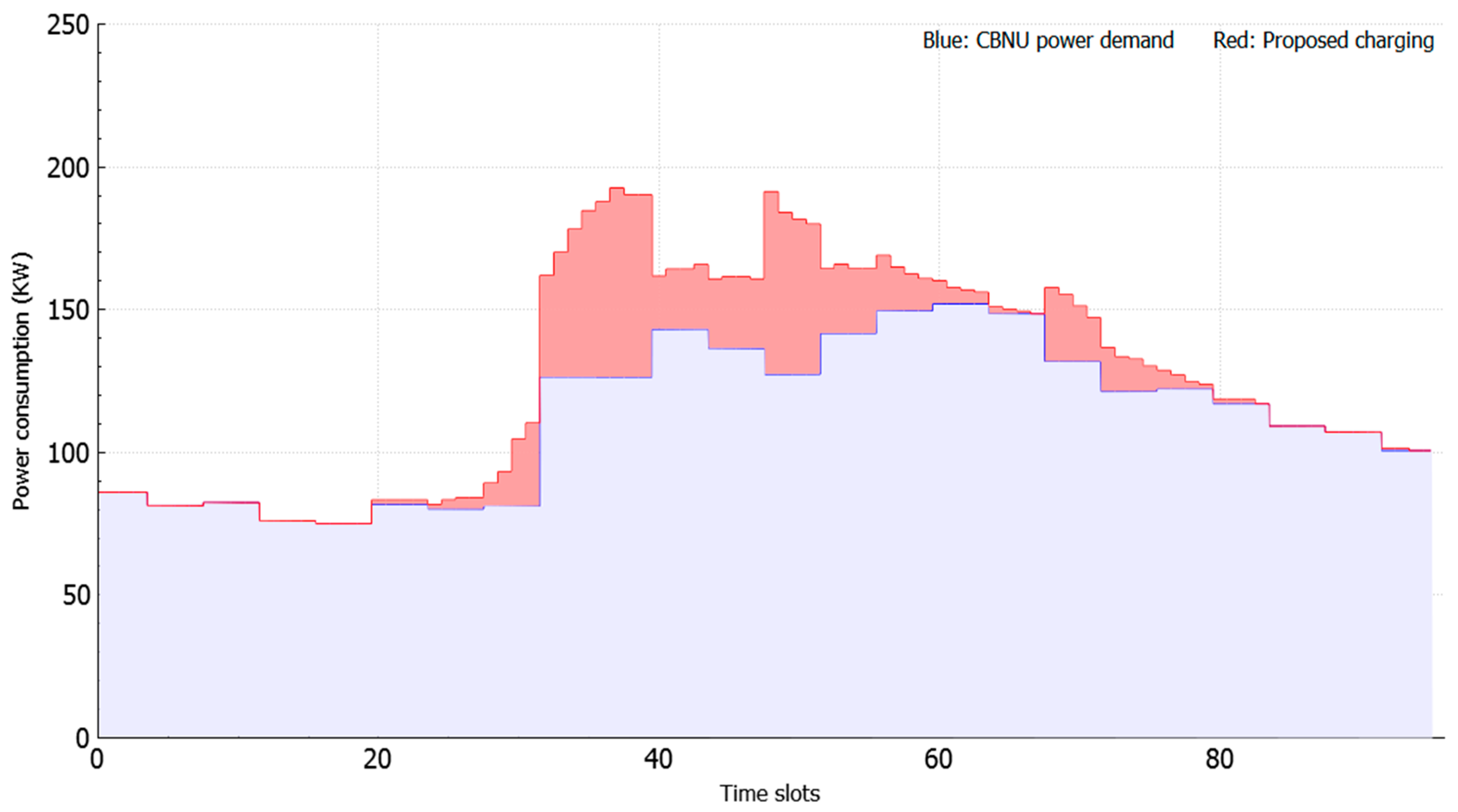 Applsci 08 02125 g007