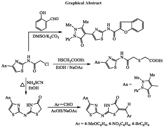 applied sciences free full text synthesis modeling study and naoac