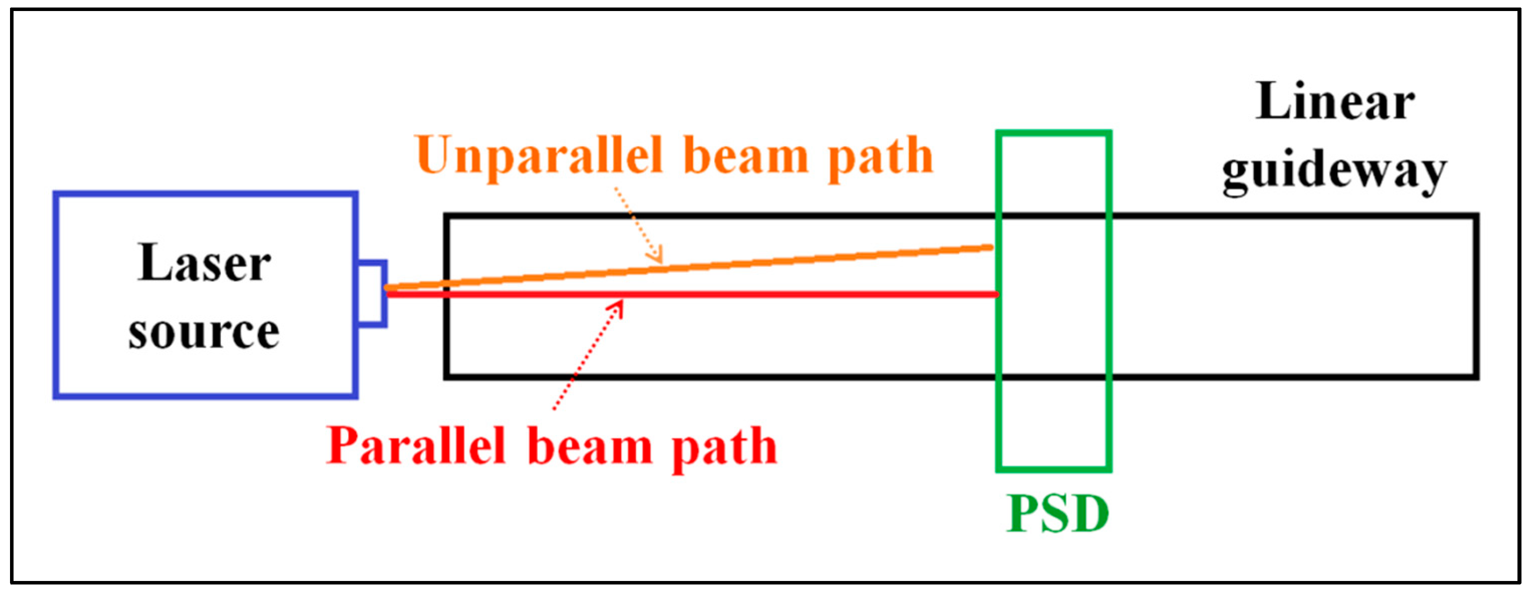 Applsci 08 02130 g005