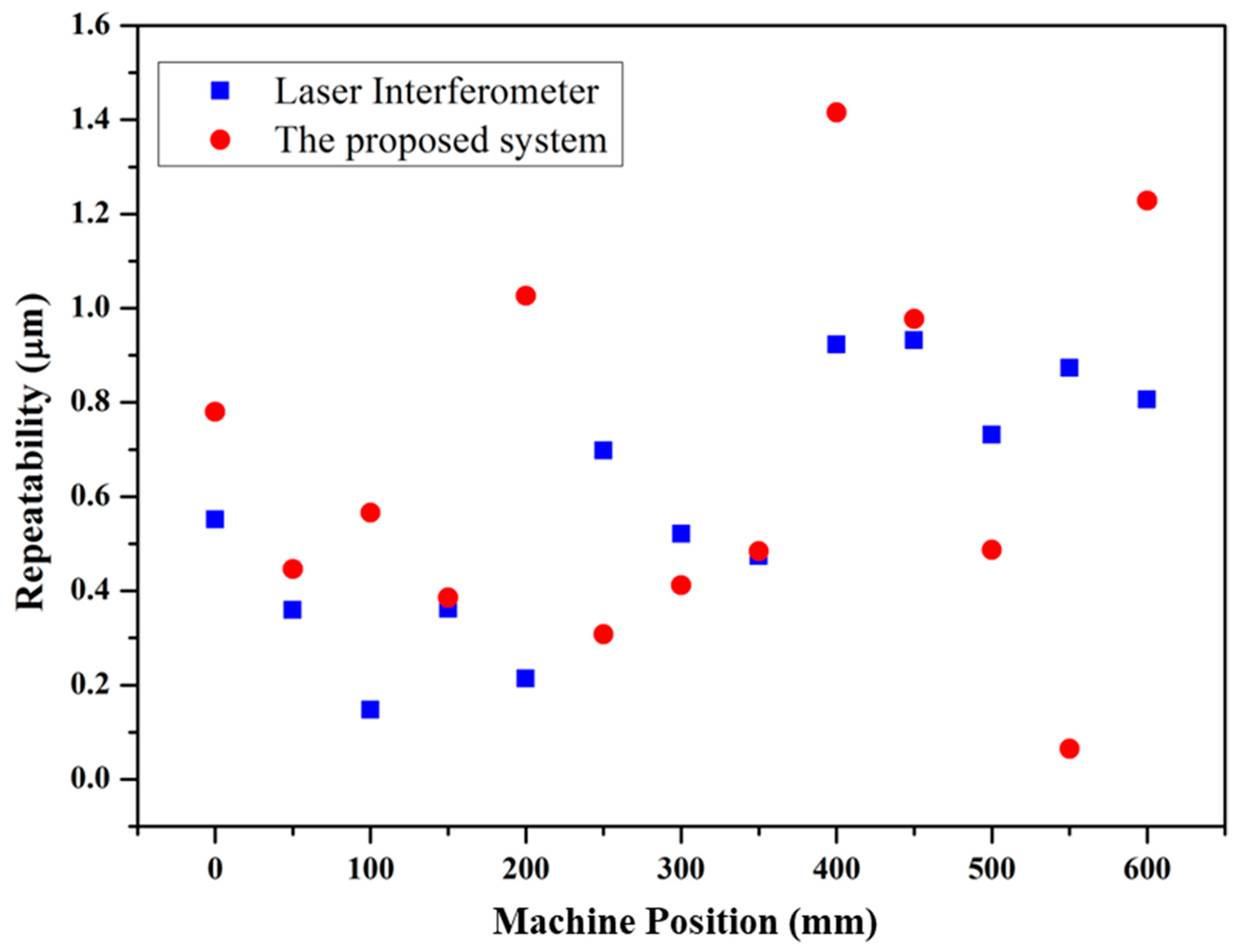 Applsci 08 02130 g013