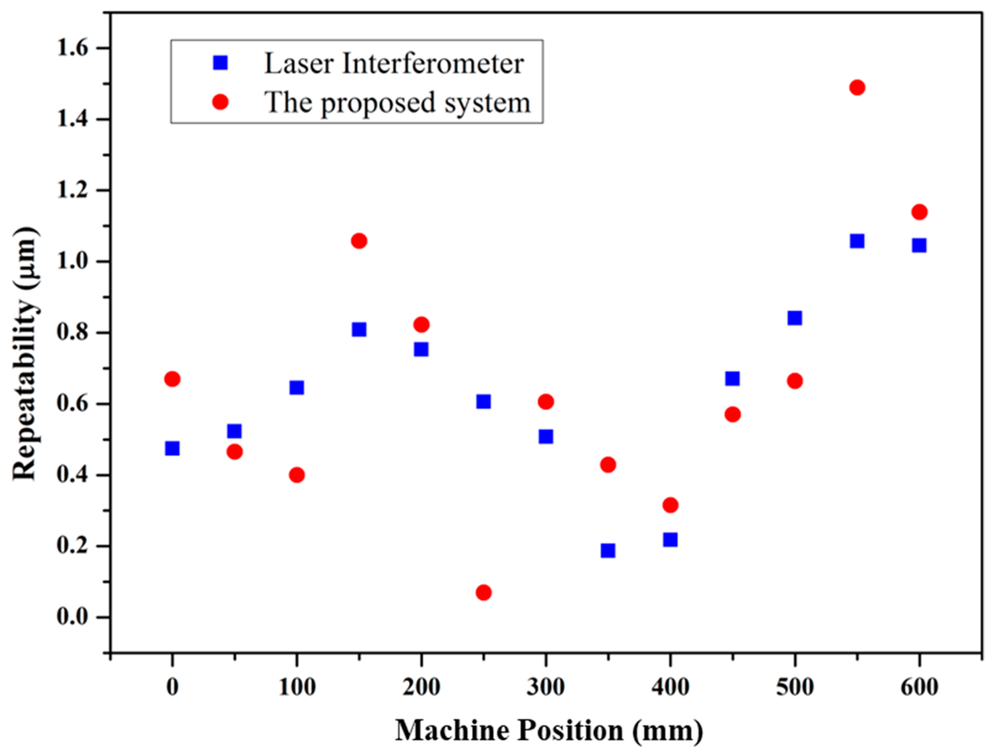 Applsci 08 02130 g015