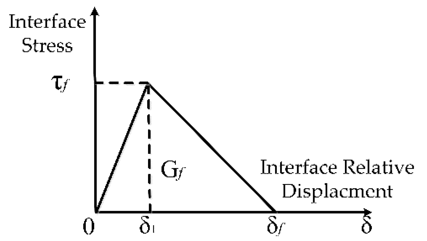 Applsci 08 02139 g005 550