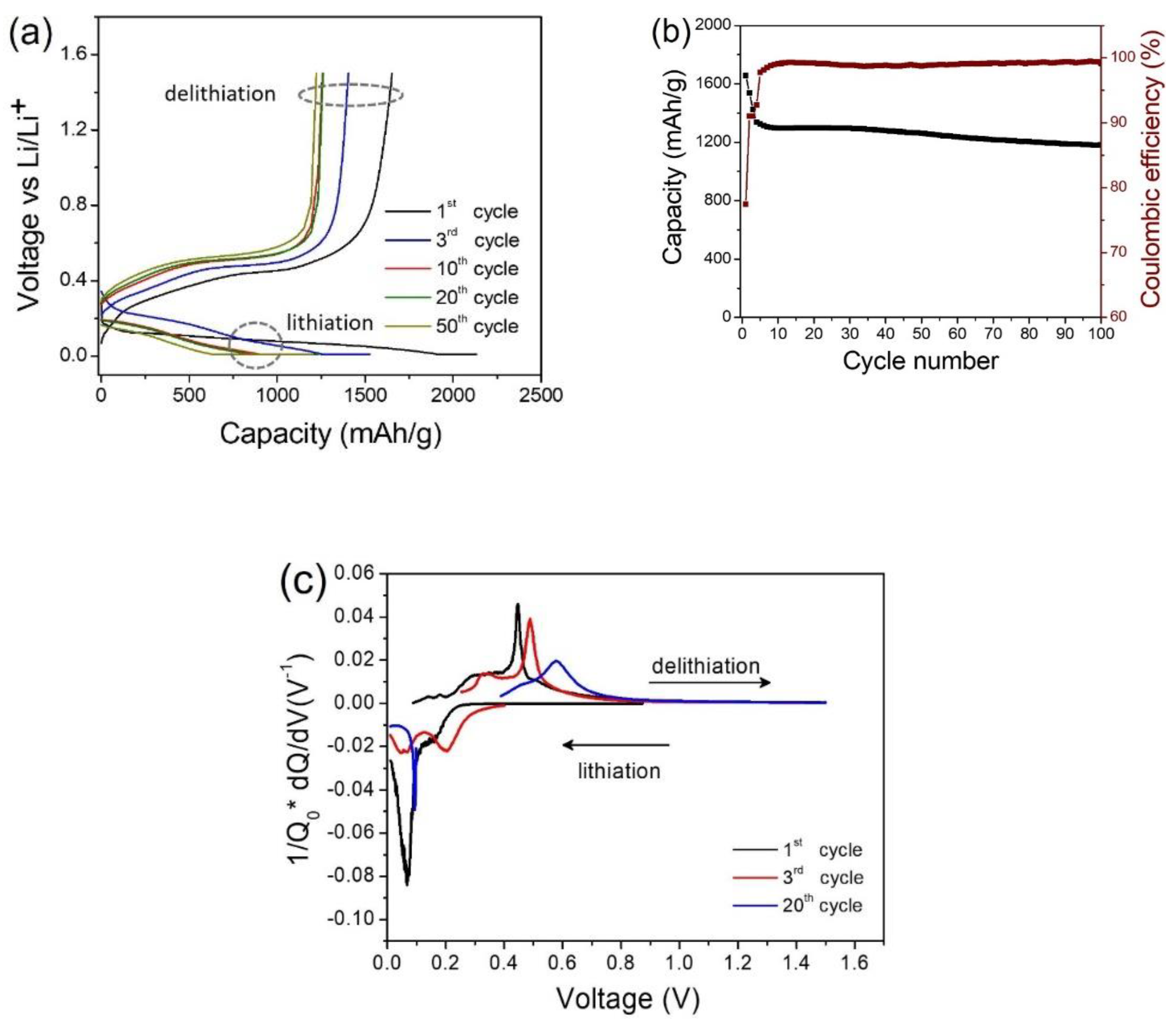 Applsci 08 02140 g003 Applsci 08 02140 g003