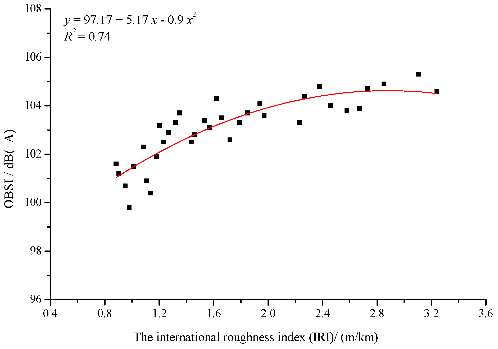 Applsci 08 02141 g003 550