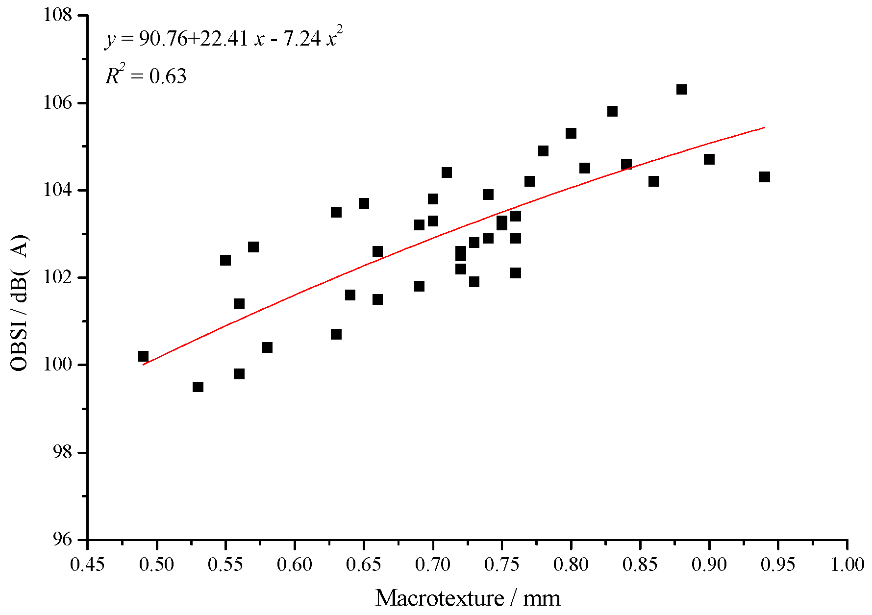 Applsci 08 02141 g004 550