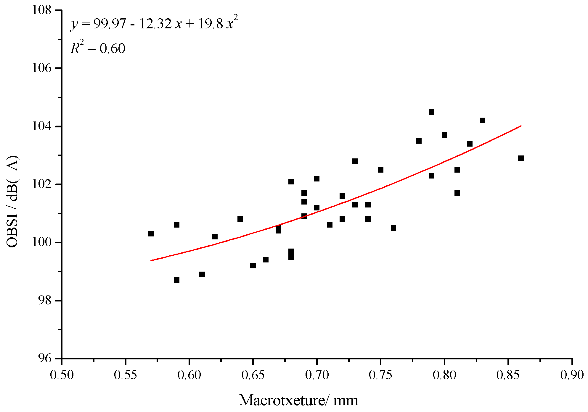 Applsci 08 02141 g005 550