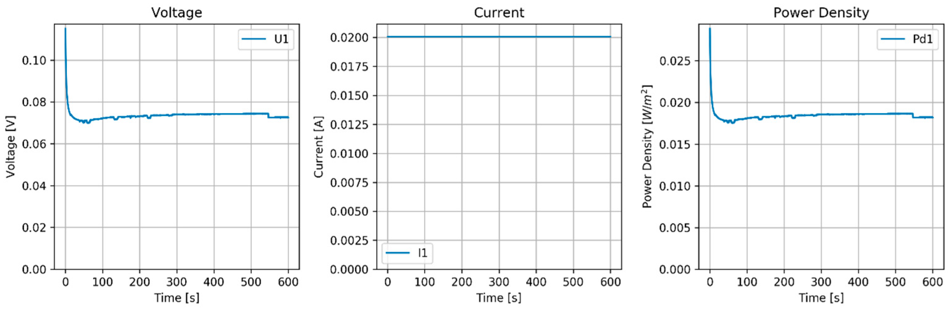 Applsci 08 02142 g007