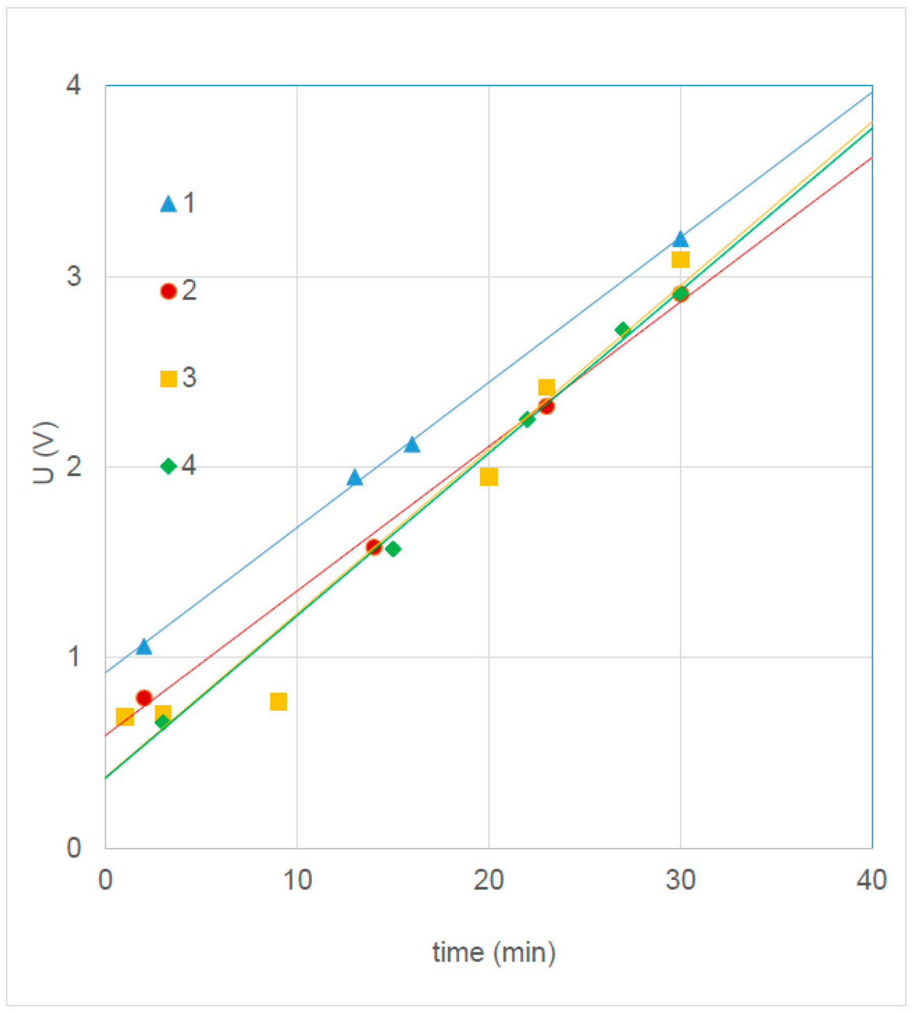 Applsci 08 02142 g008