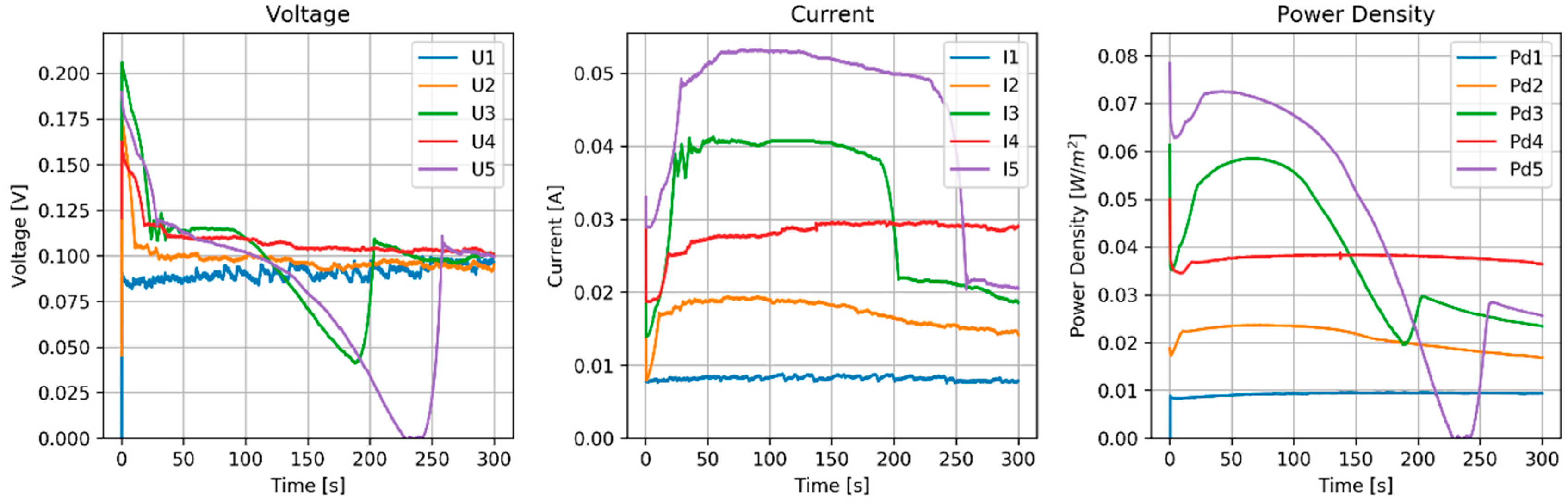 Applsci 08 02142 g013