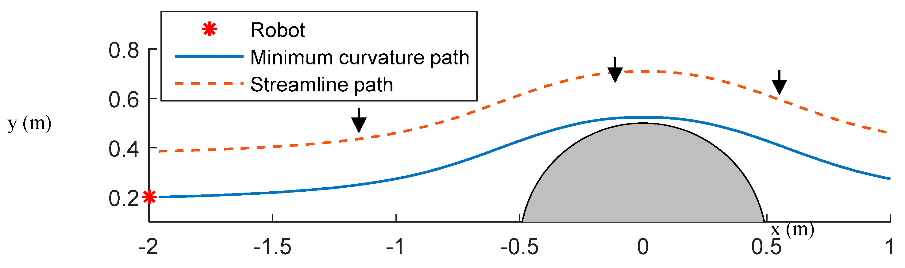 Maintain speed for drawing curves · Issue #109 · HALRobotics/Beta