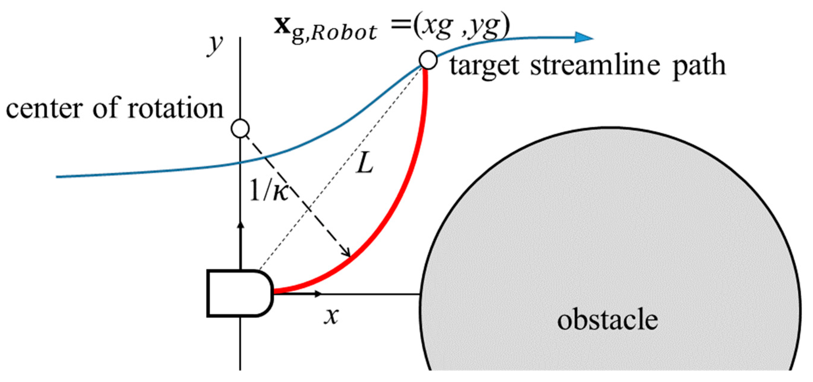 Maintain speed for drawing curves · Issue #109 · HALRobotics/Beta