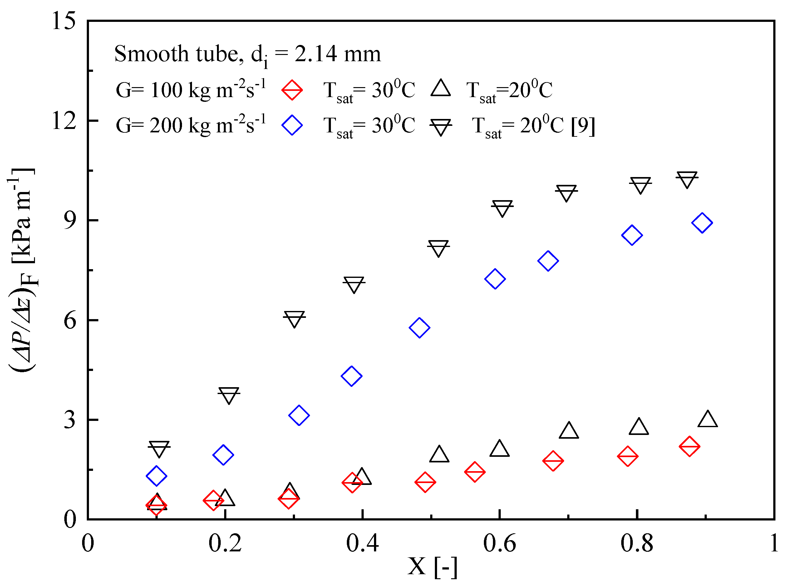 Applsci 08 02146 g006 550