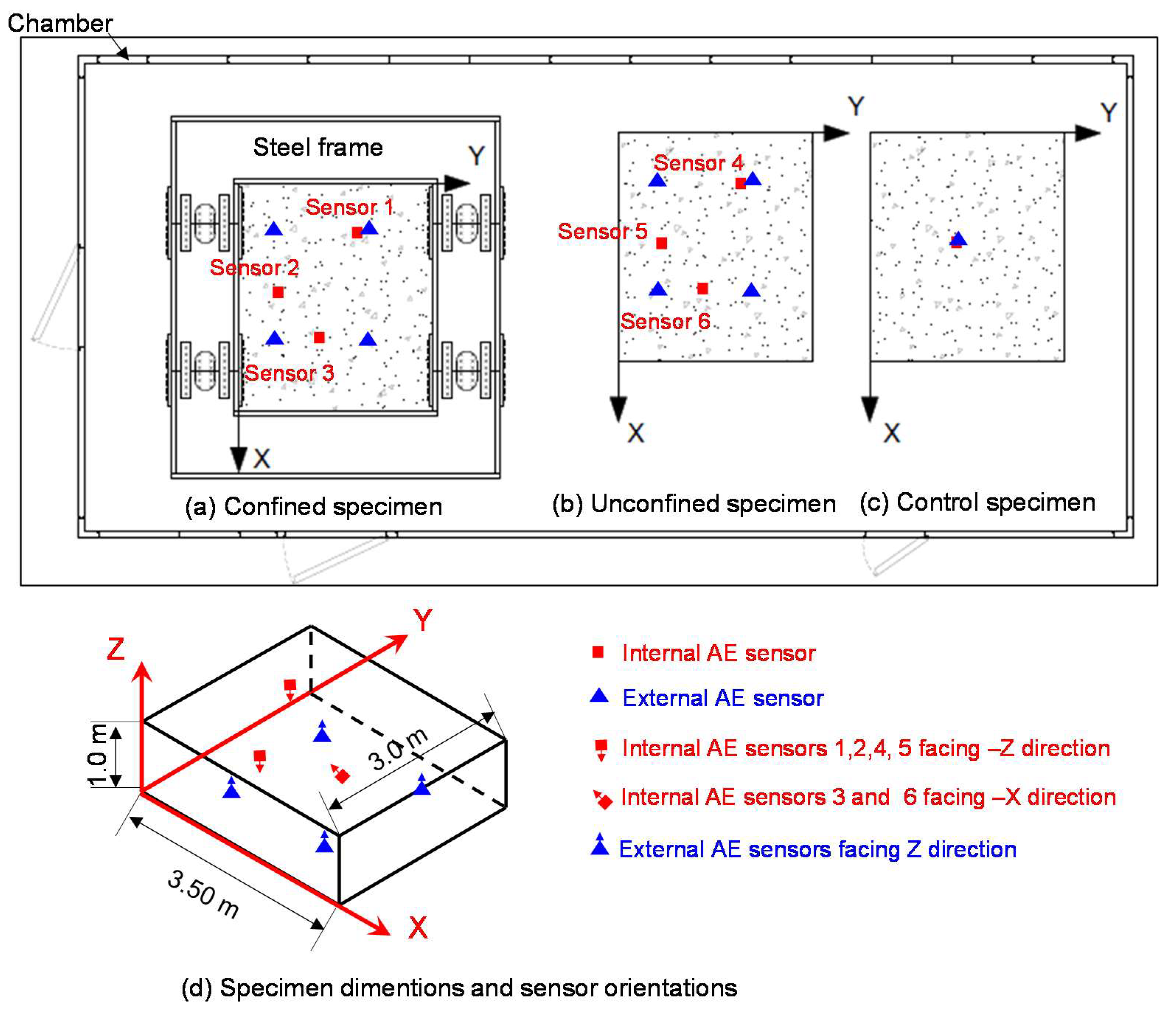 Applsci 08 02148 g001