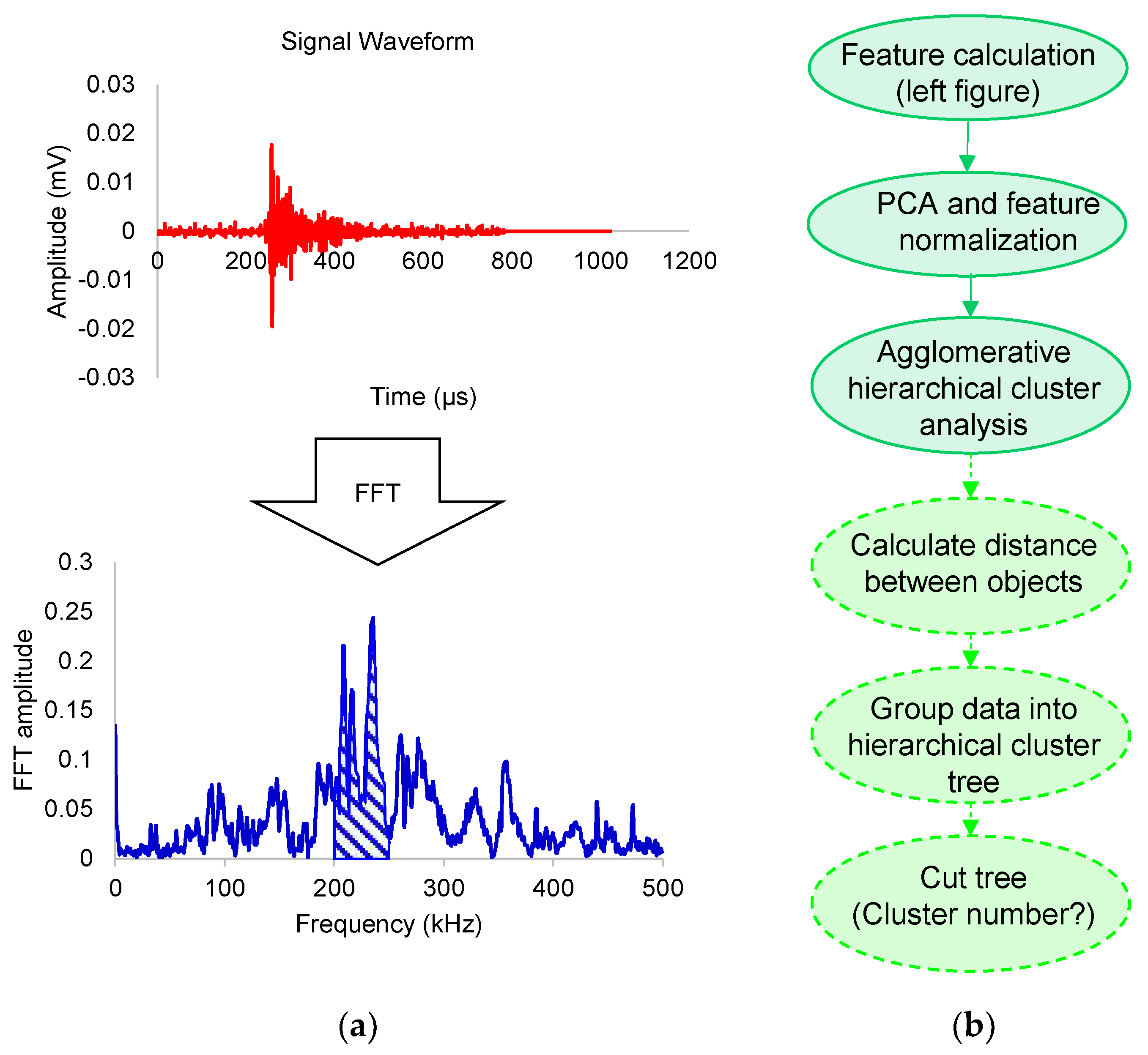 Applsci 08 02148 g003