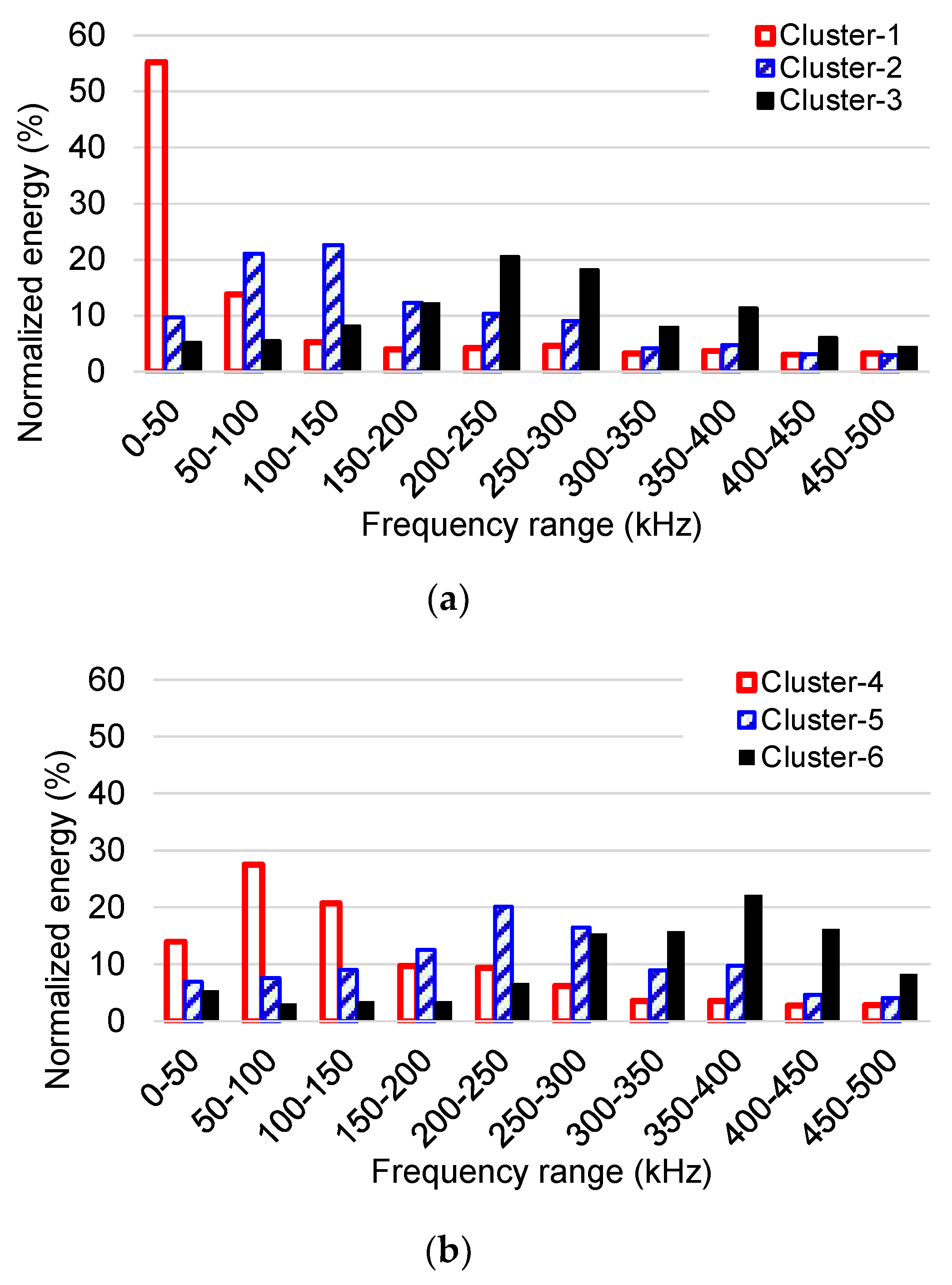 Applsci 08 02148 g009
