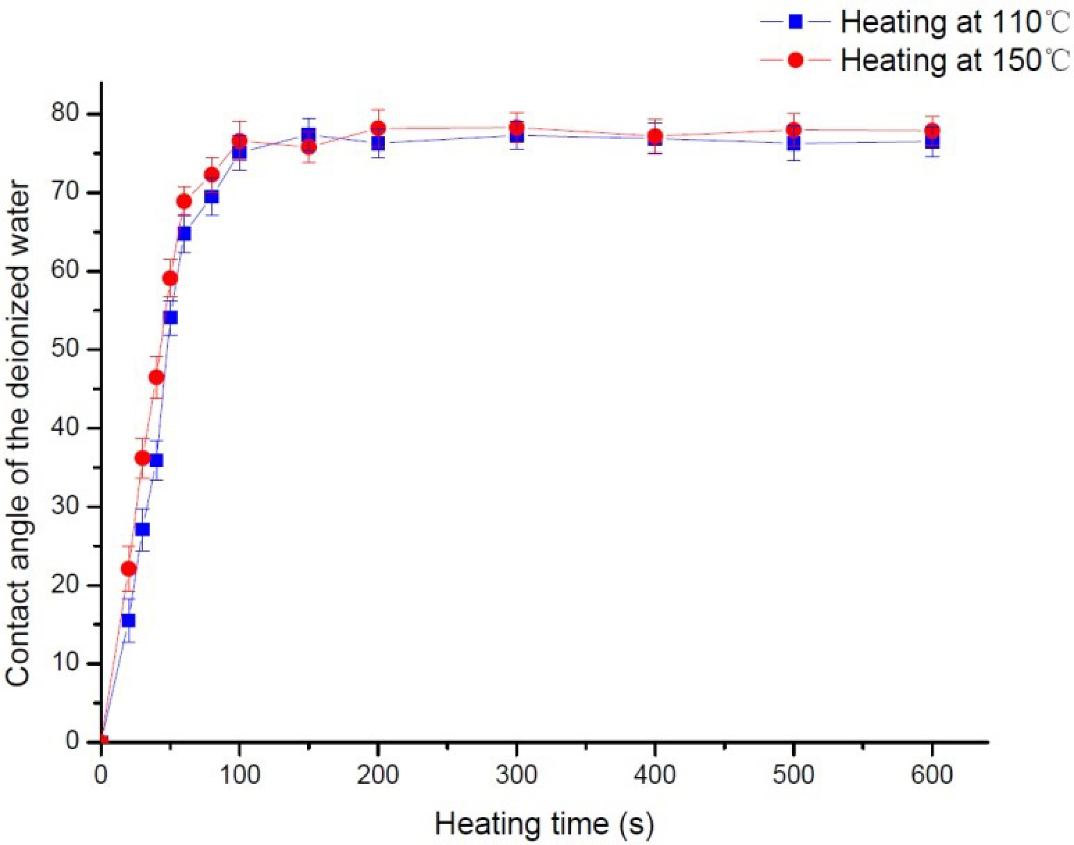 Applsci 08 02152 g003