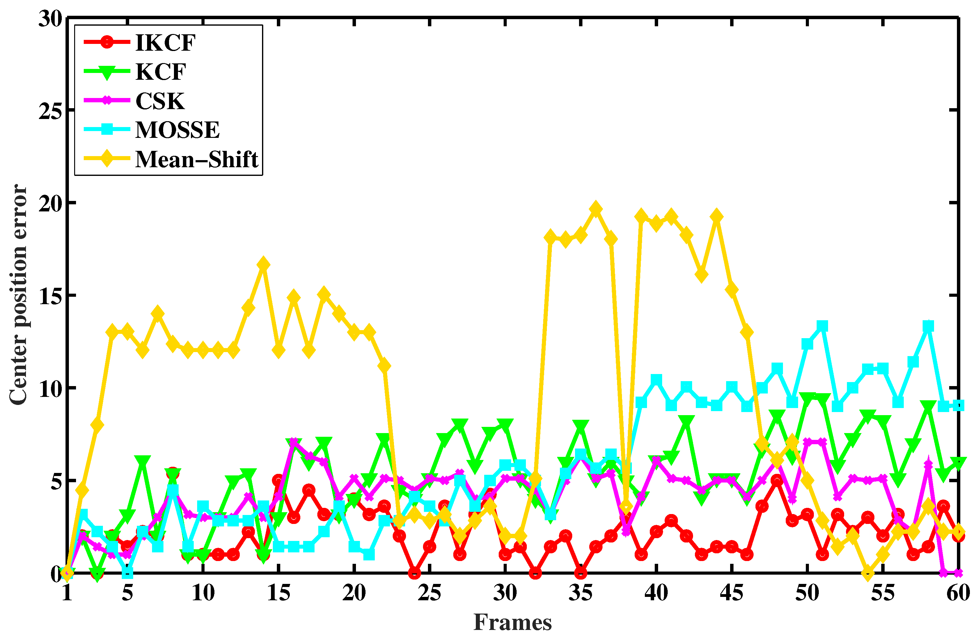 Applsci 08 02154 g005 550