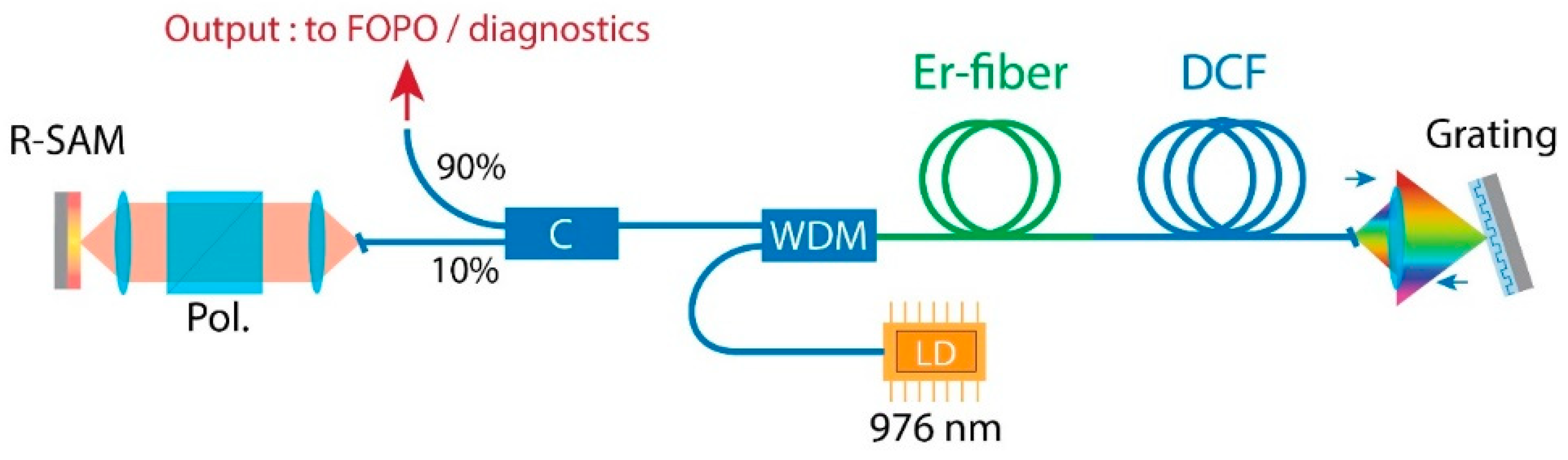Applsci 08 02161 g001 Applsci 08 02161 g001
