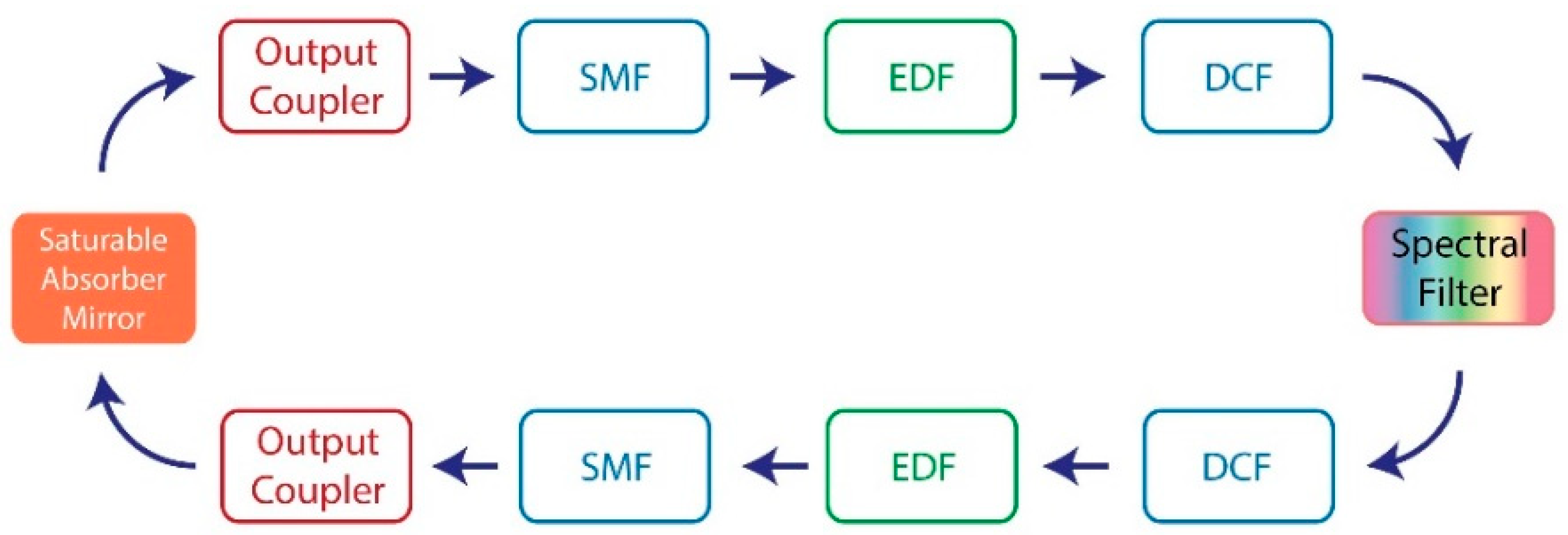 Applsci 08 02161 g002 Applsci 08 02161 g002